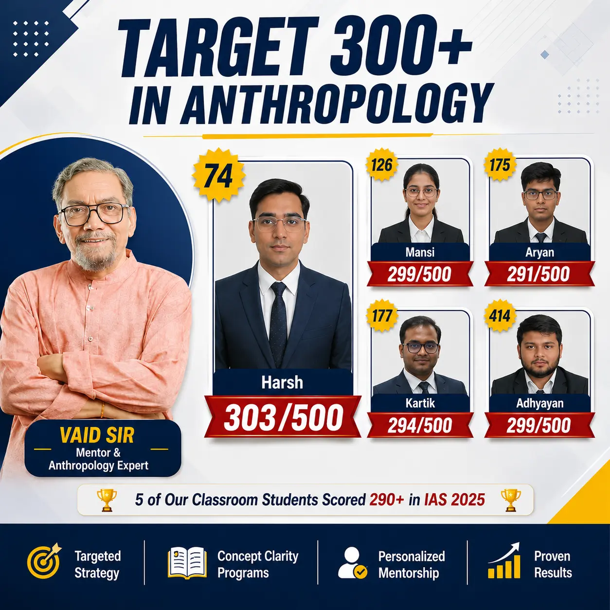 VAIDS ICS anthropology optional toppers in UPSC CSE 2025 — five students scored 290+ marks, top score 303 out of 500