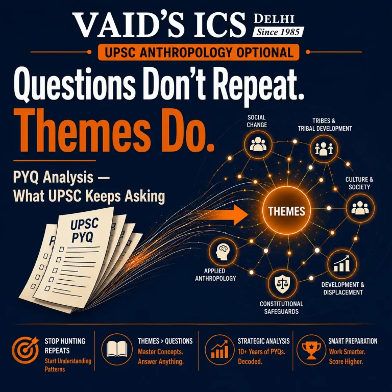 Anthropology PYQ Analysis: What UPSC Keeps Asking in Anthropology Optional