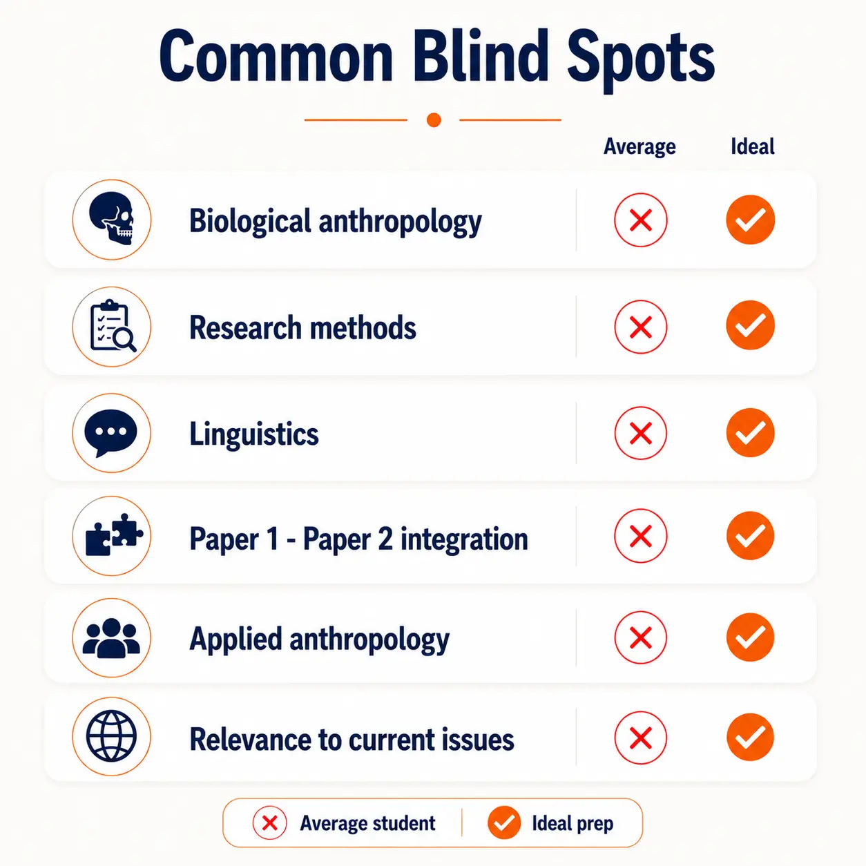 Common blind spots in Anthropology Optional preparation