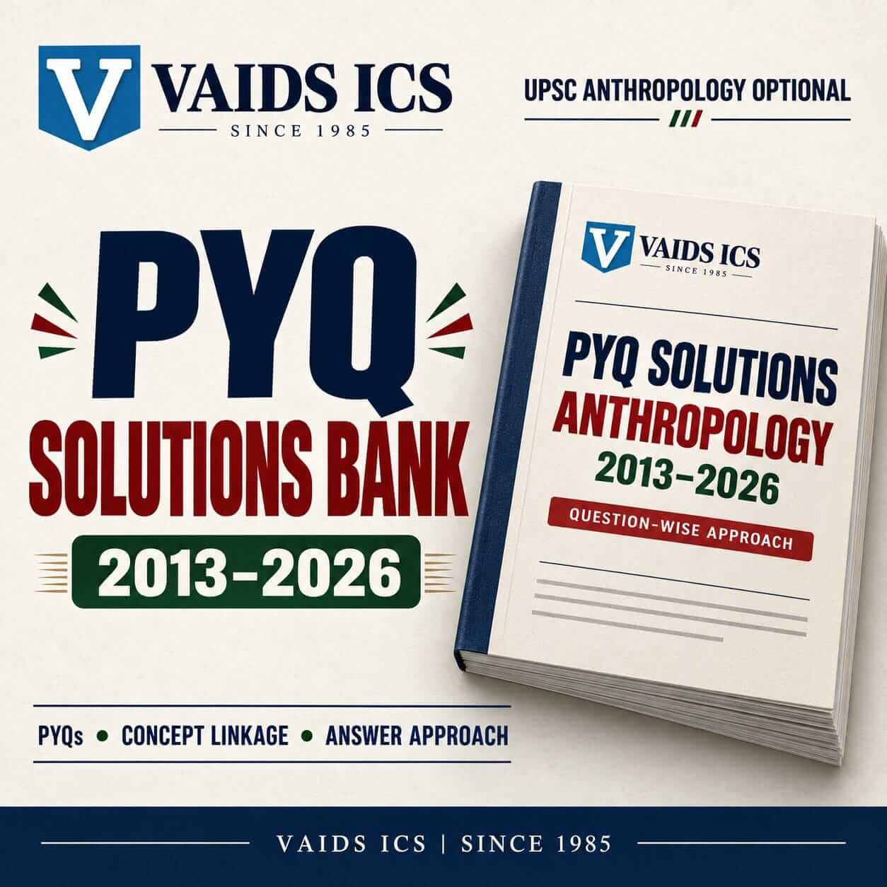 Anthropology PYQs