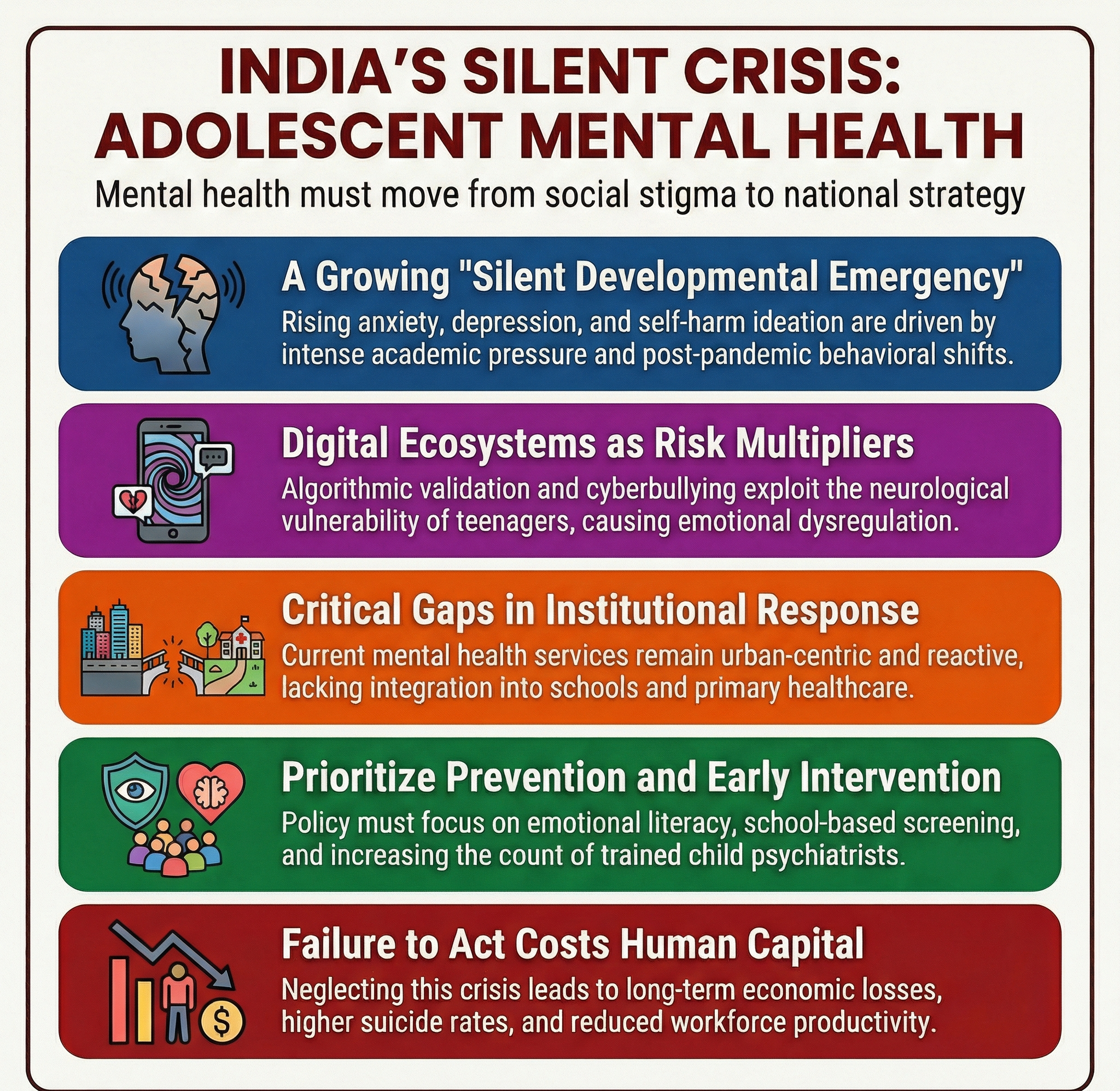 The quiet crisis of adolescent mental health in India