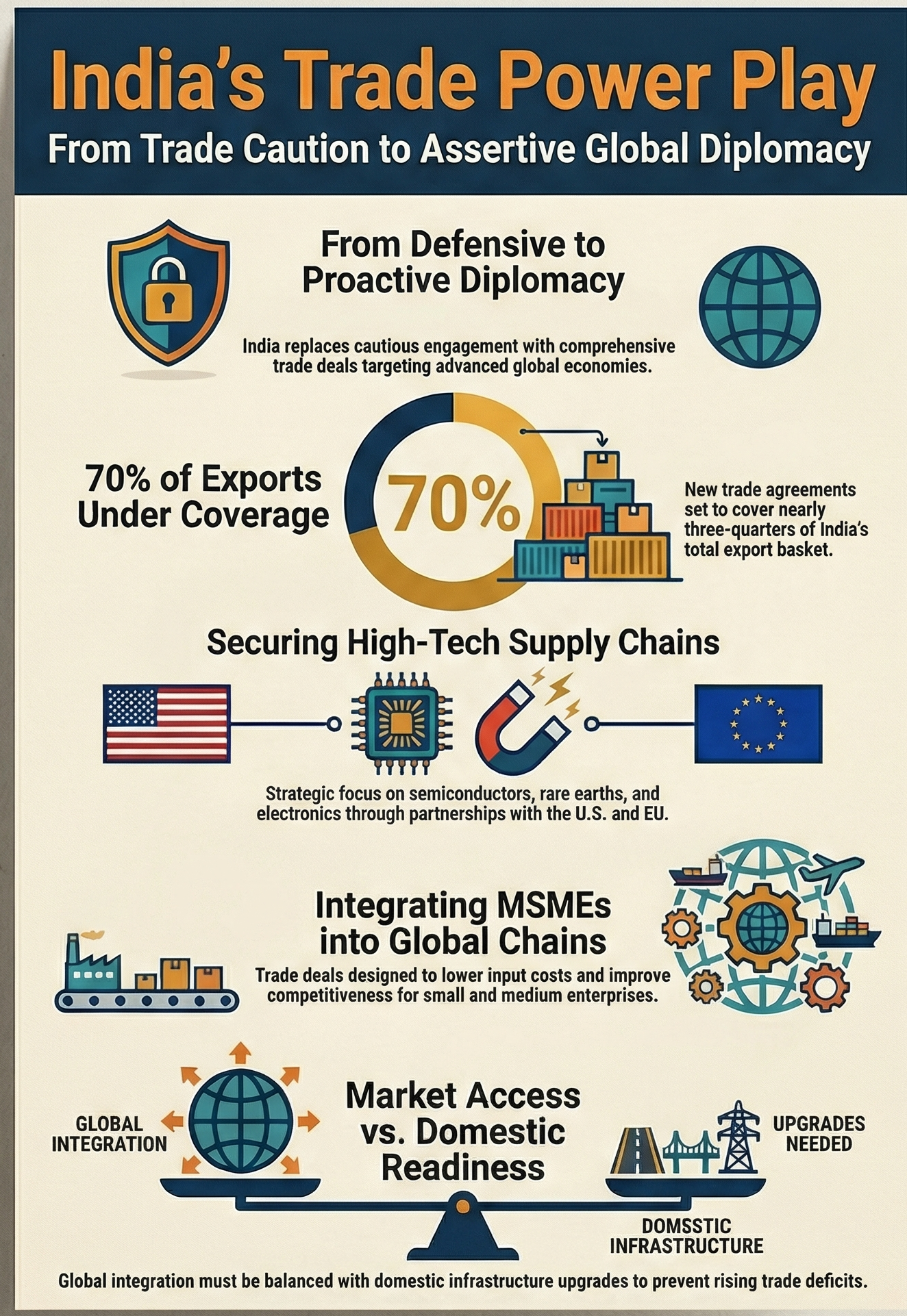 India’s trade strategy in a multipolar world India’s trade strategy in a multipolar world