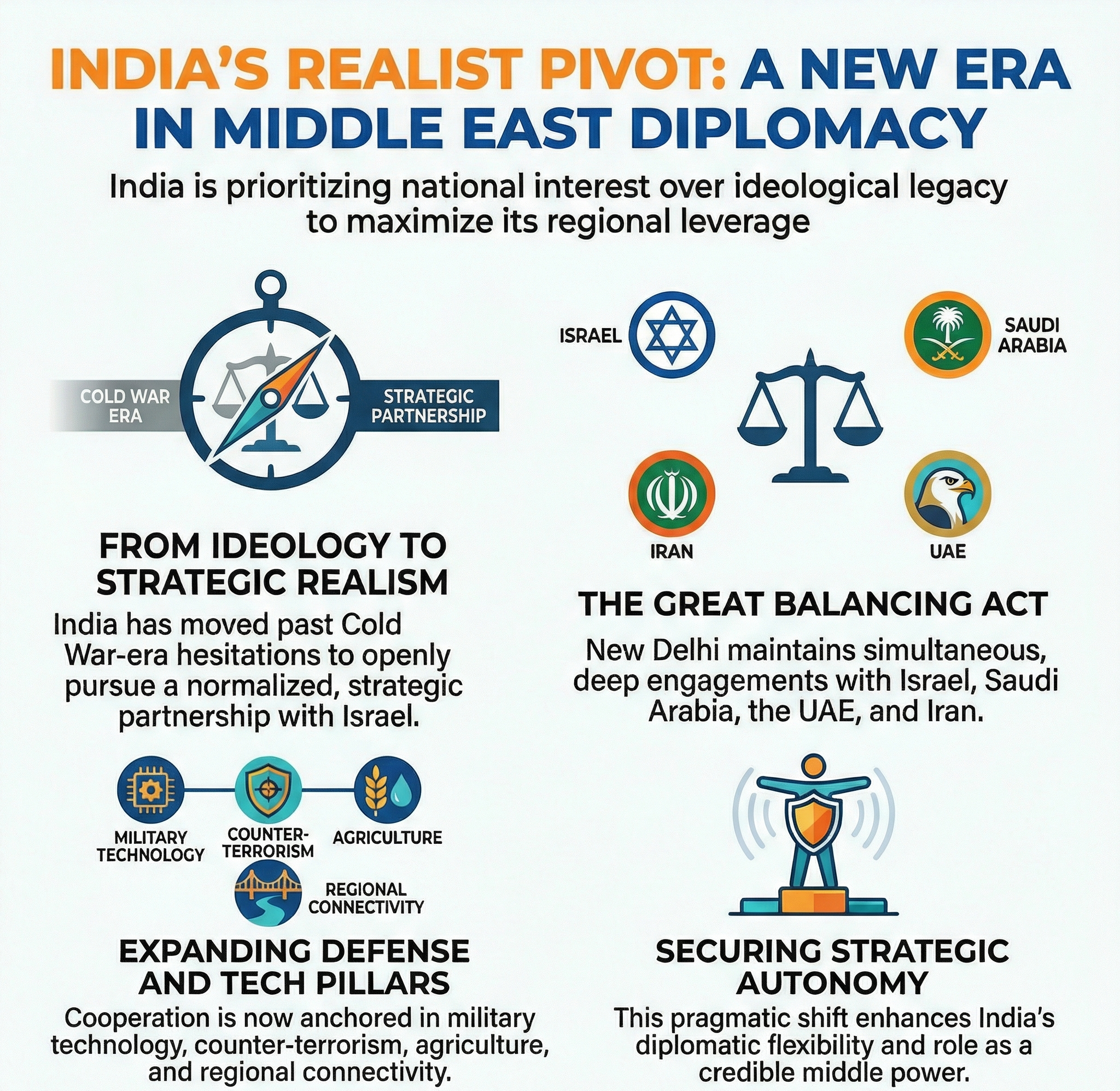 With Israel and broader Middle East, a diplomacy less defensive, more realist With Israel and broader Middle East, a diplomacy less defensive, more realist