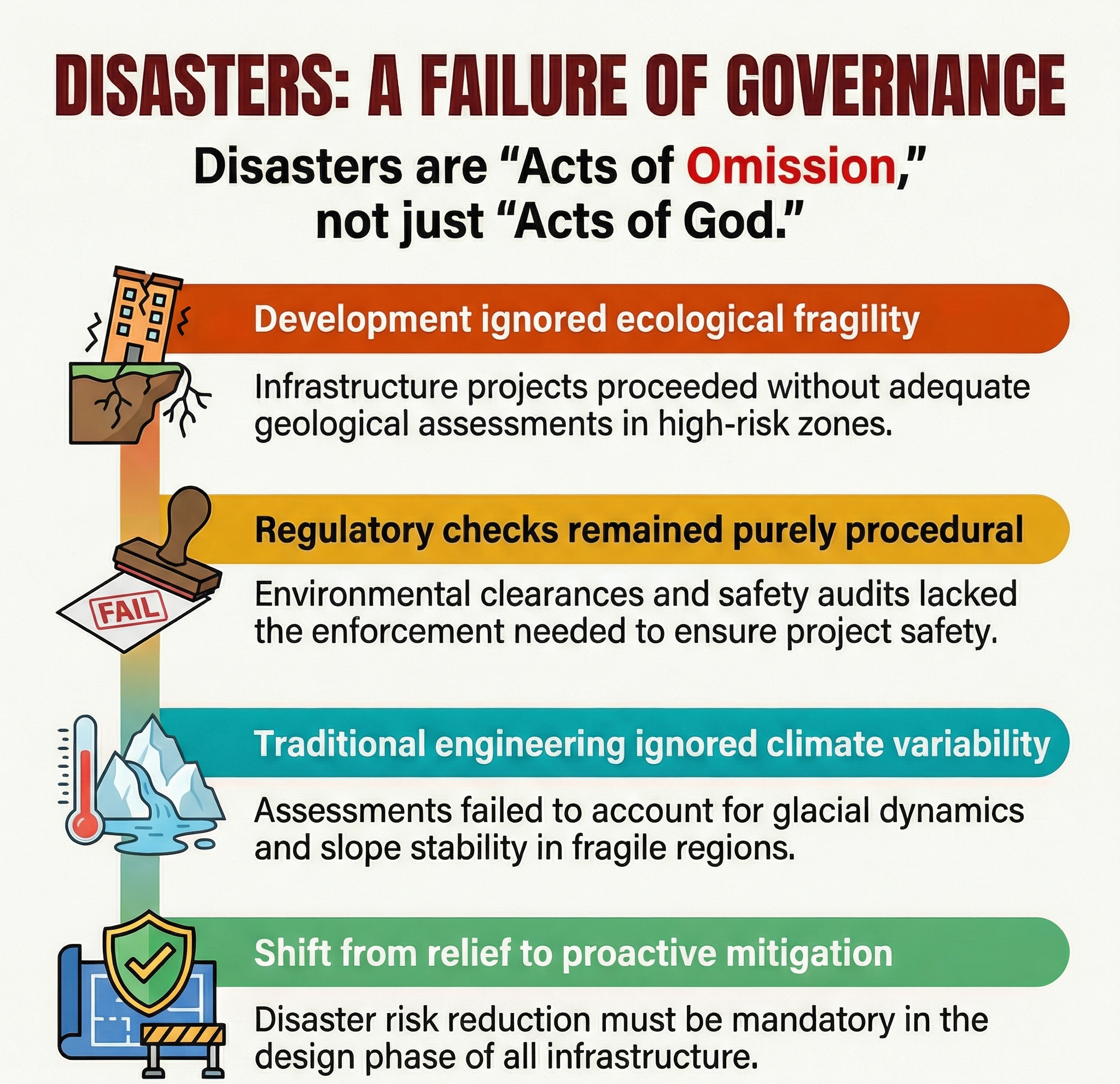 Chamoli, Wayanad disasters were avoidable: NDMA report&rdquo;