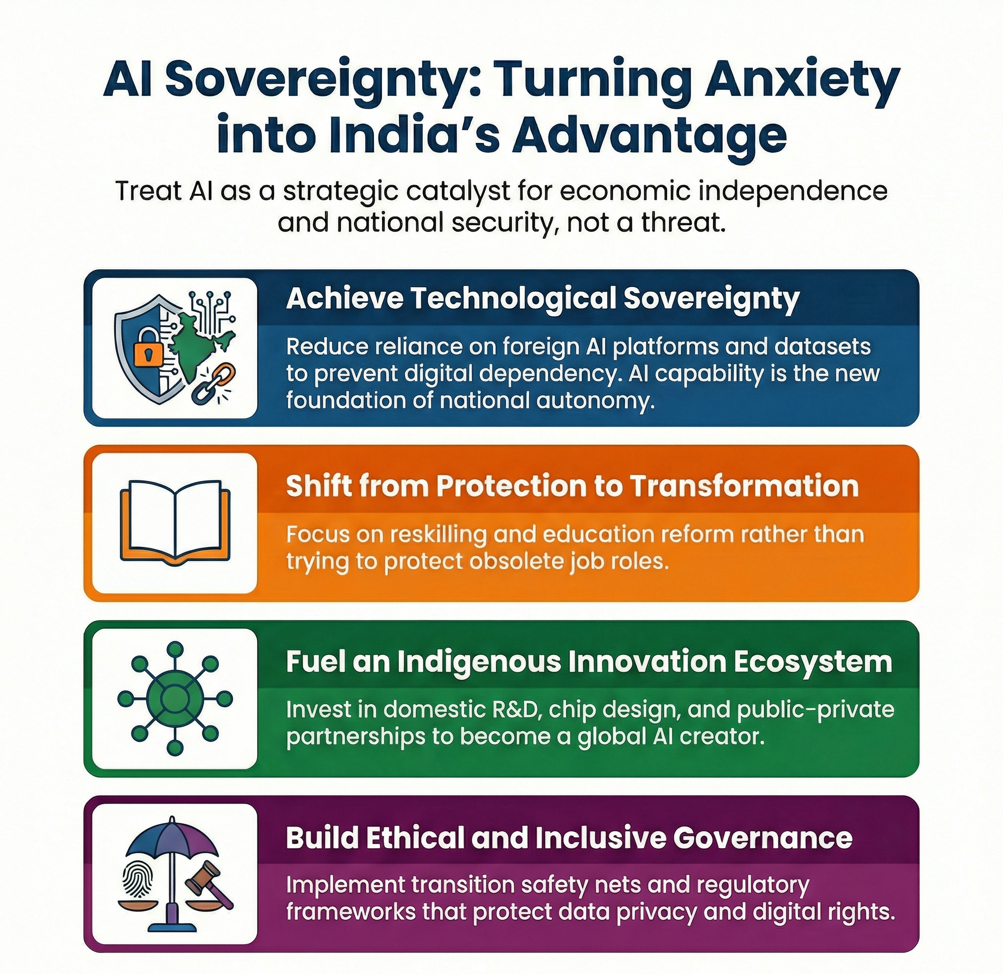 AI anxiety can turn into an advantage for Atmanirbhar India