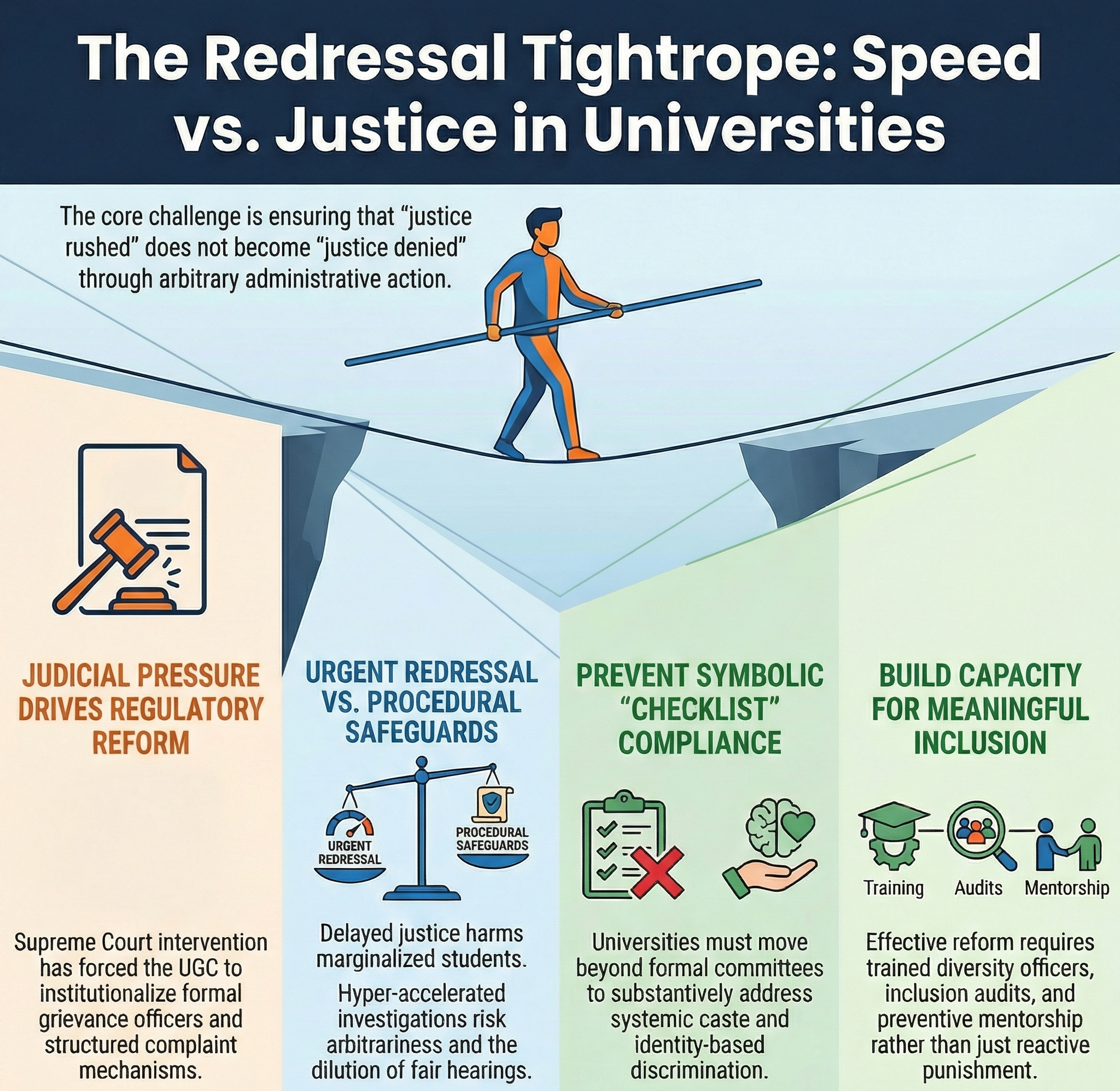 How UGC rules prioritise quick justice How UGC rules prioritise quick justice