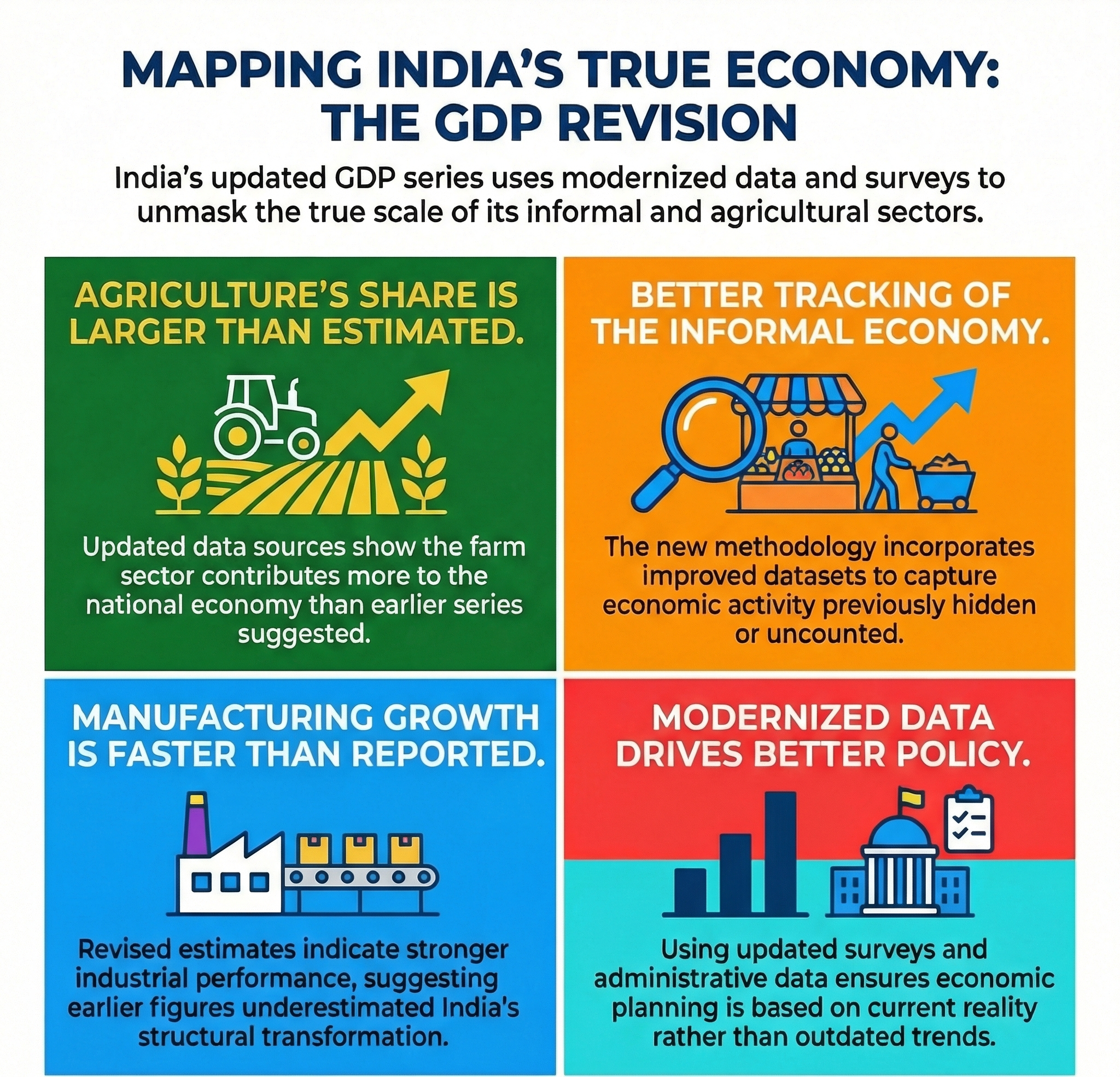 New GDP series: Bigger farm sector, improved measure of informal economy
