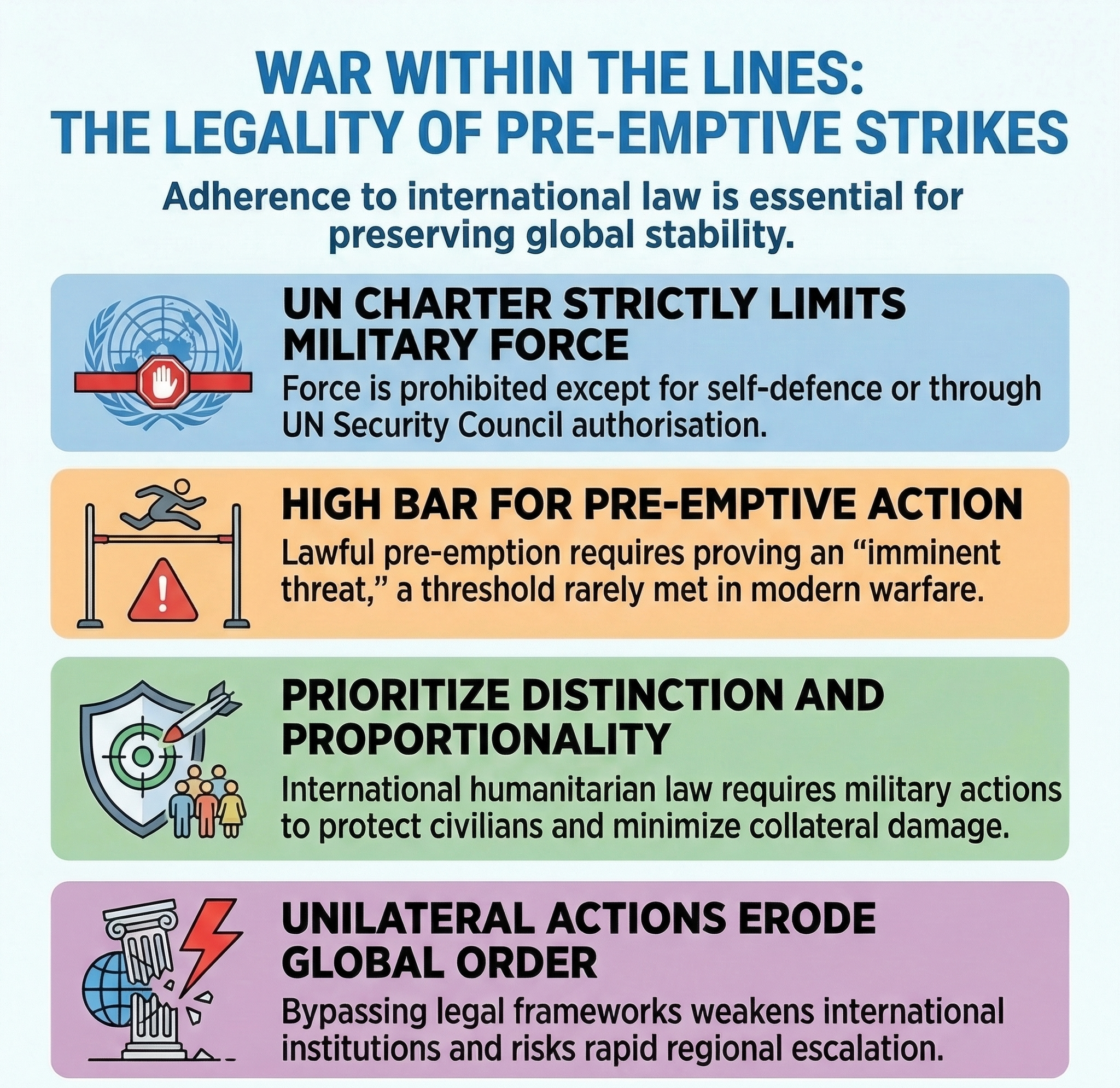 The legality of U.S.-Israel strikes on Iran