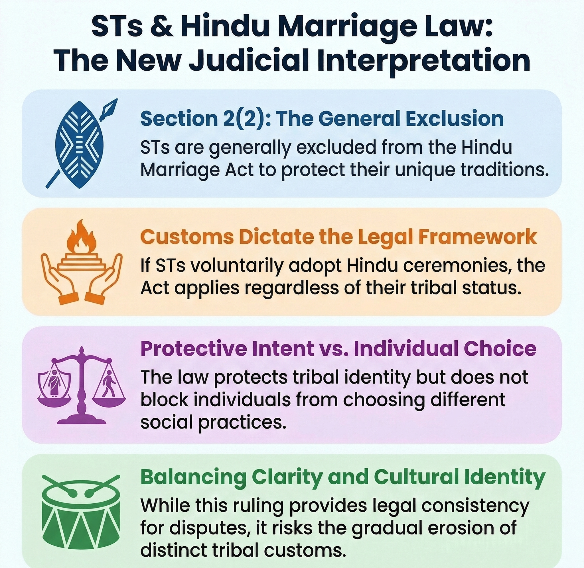 STs following Hindu customs can&rsquo;t be excluded from Hindu marriage law: HC