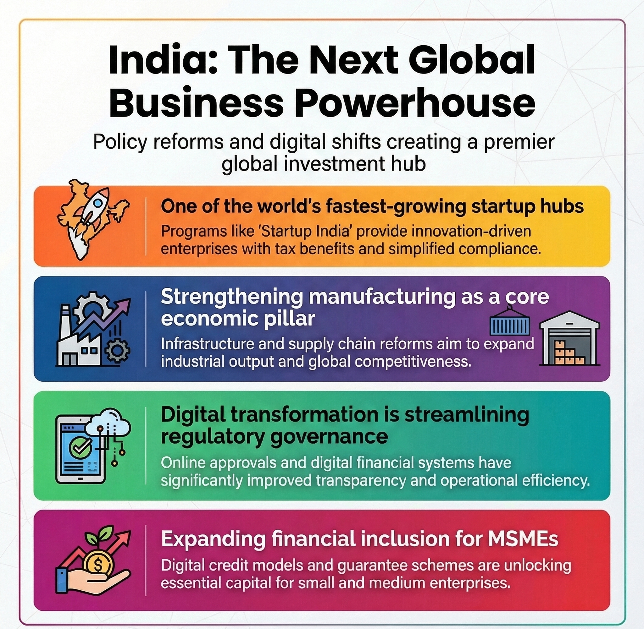 India emerging as global business hub due to its policy reforms