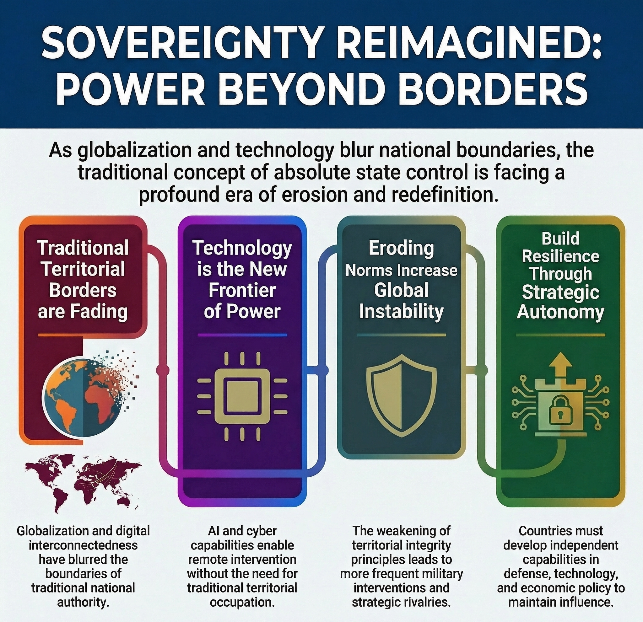 Future of sovereignty at stake