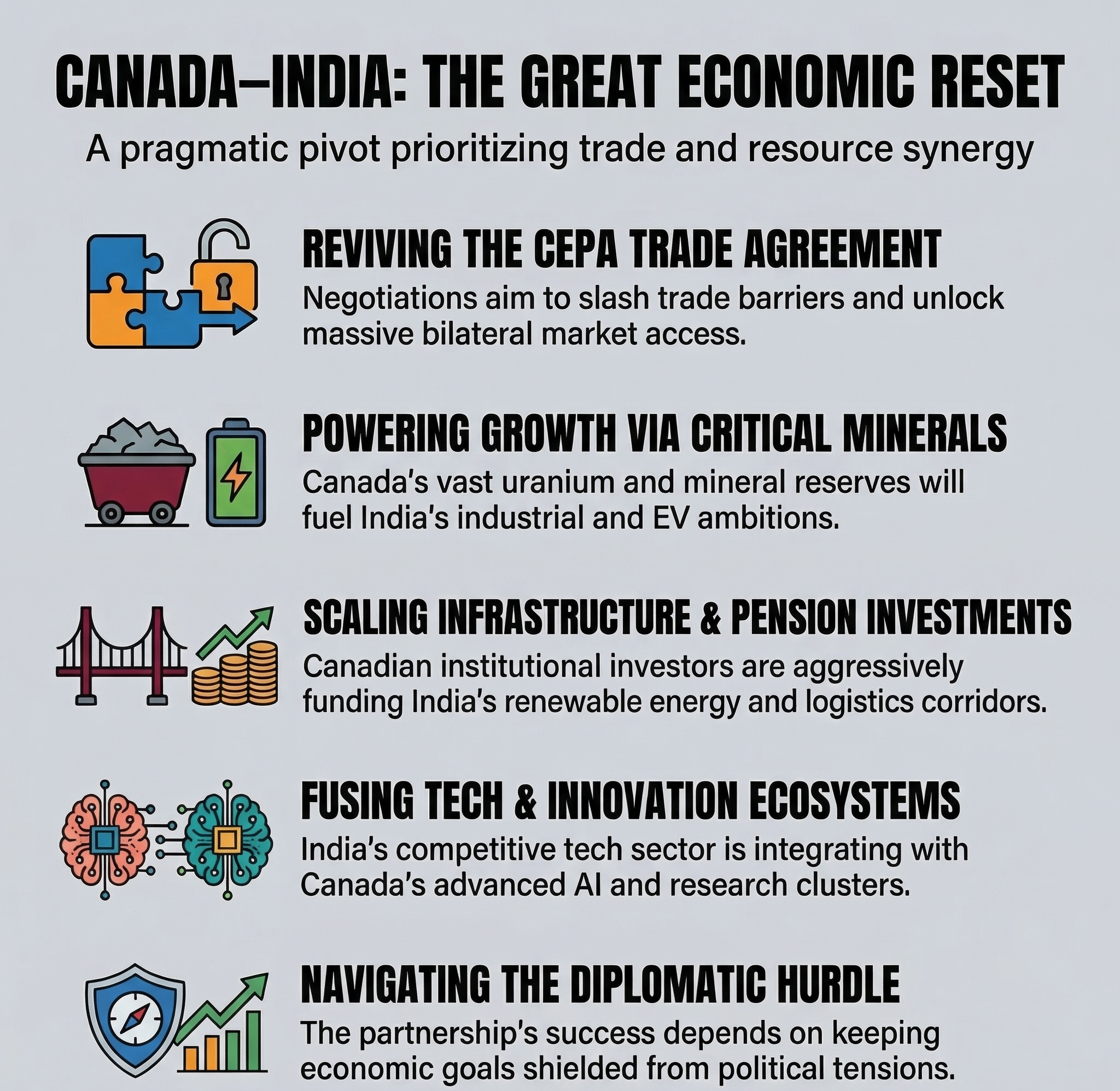 The new Canada–India economic alignment emerges The new Canada–India economic alignment emerges
