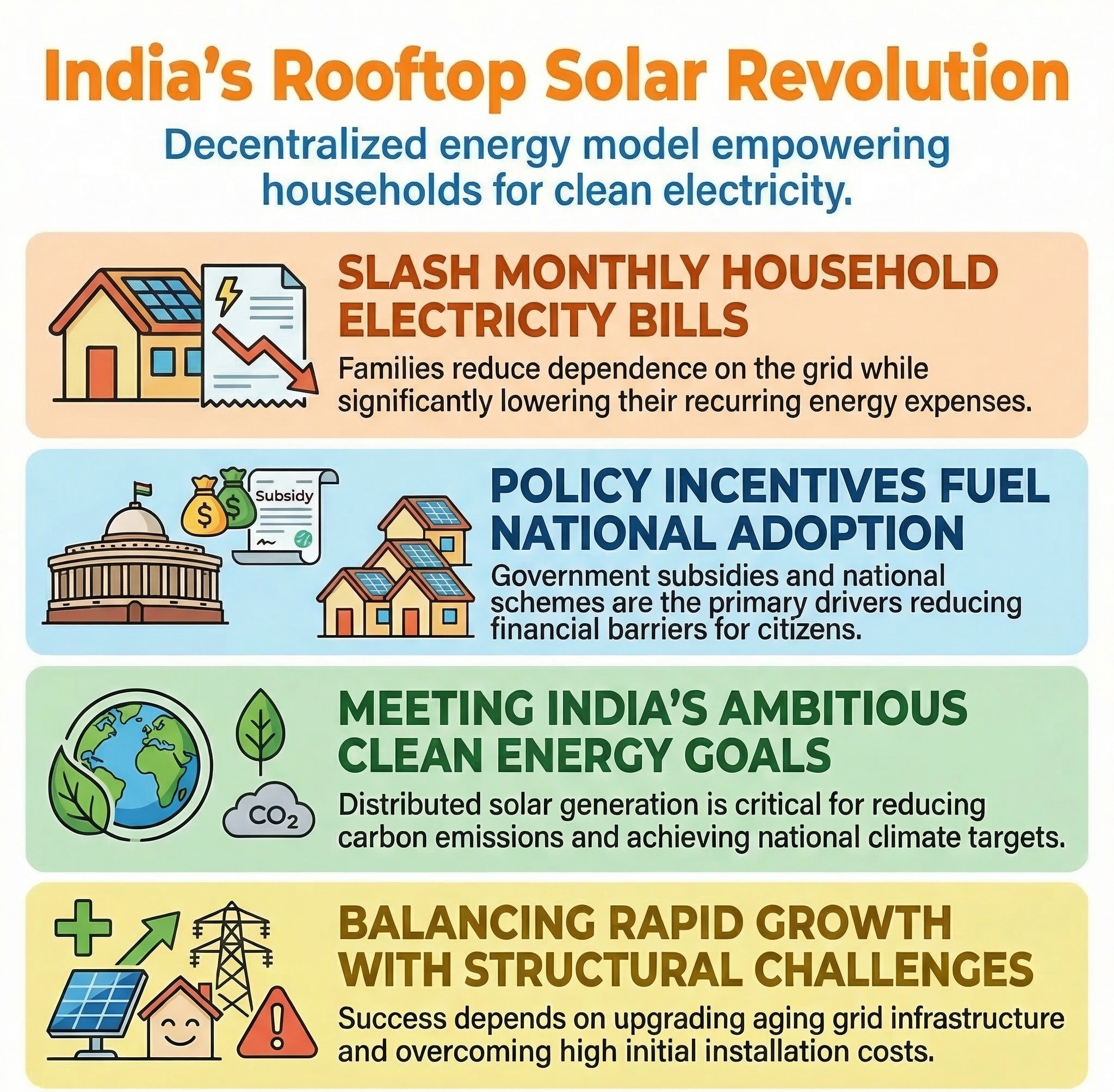 How India&rsquo;s &lsquo;rooftop revolution&rsquo; is bringing power to the people