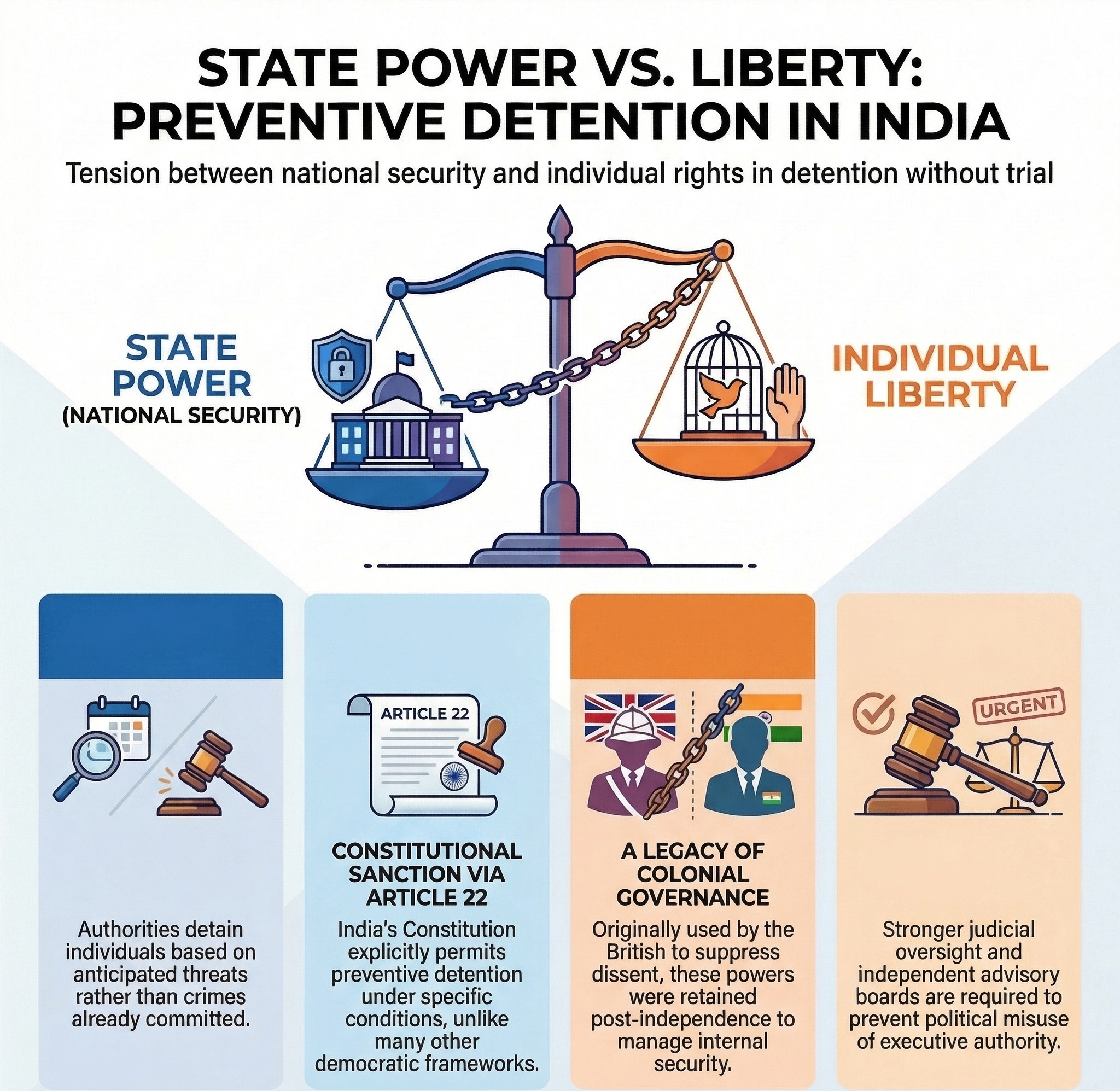 Wangchuk, Preventive Detention and the Reach of State Power