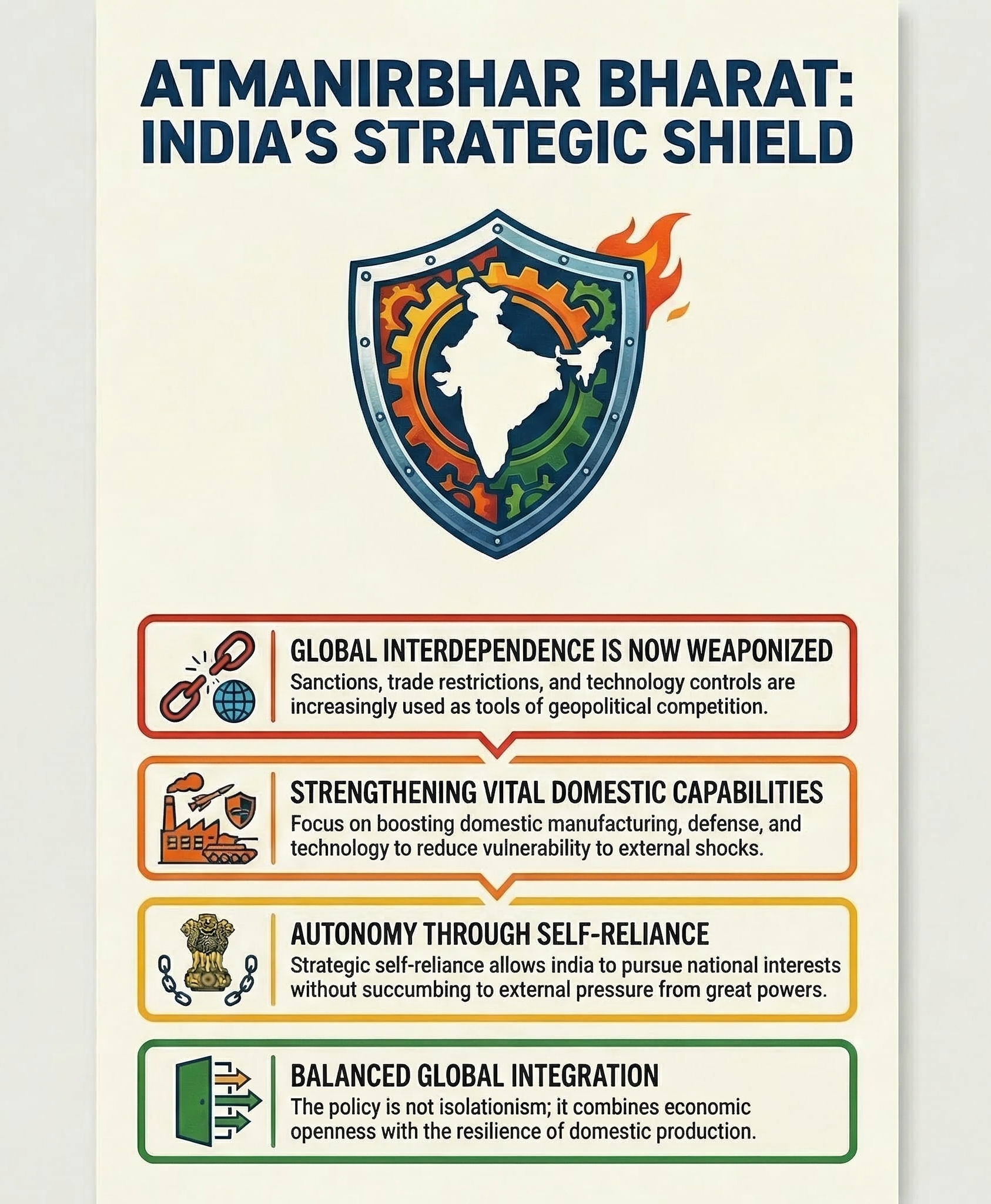 Atmanirbhar Bharat is managing external dependencies, big-power rivalries