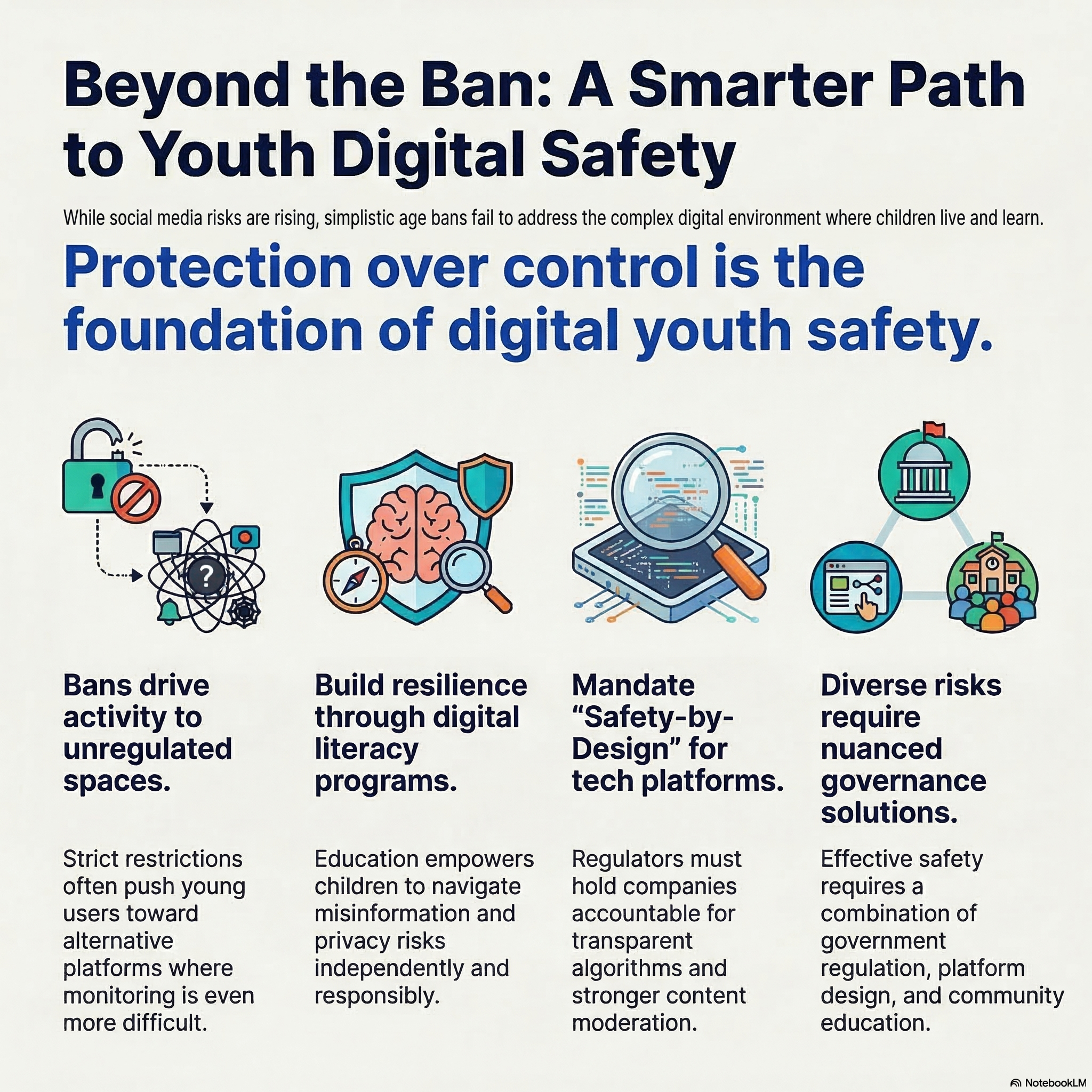 Let’s talk protection, not control | Ban cannot address full spectrum of risk Let’s talk protection, not control | Ban cannot address full spectrum of risk