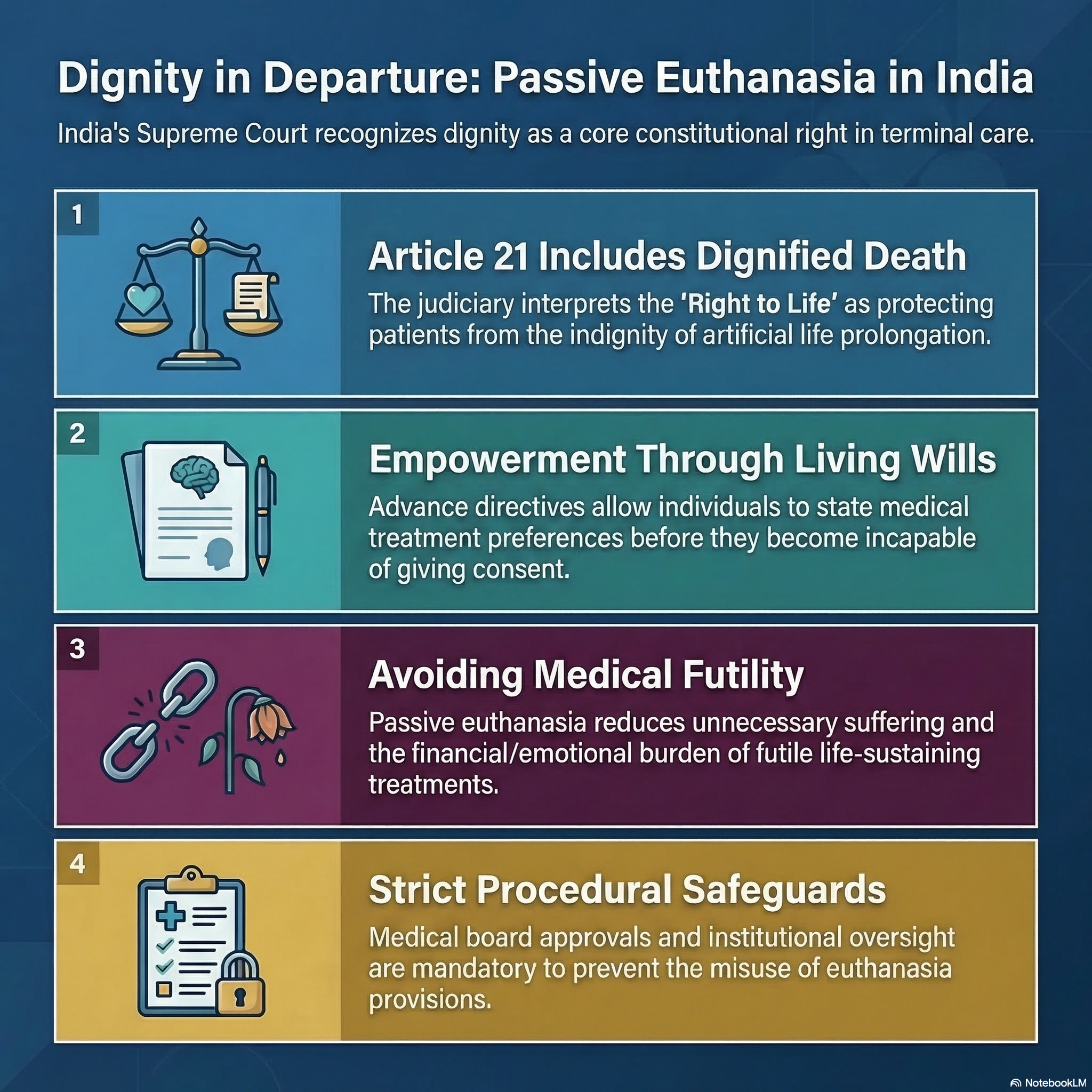 Permitting the End of Life with Dignity