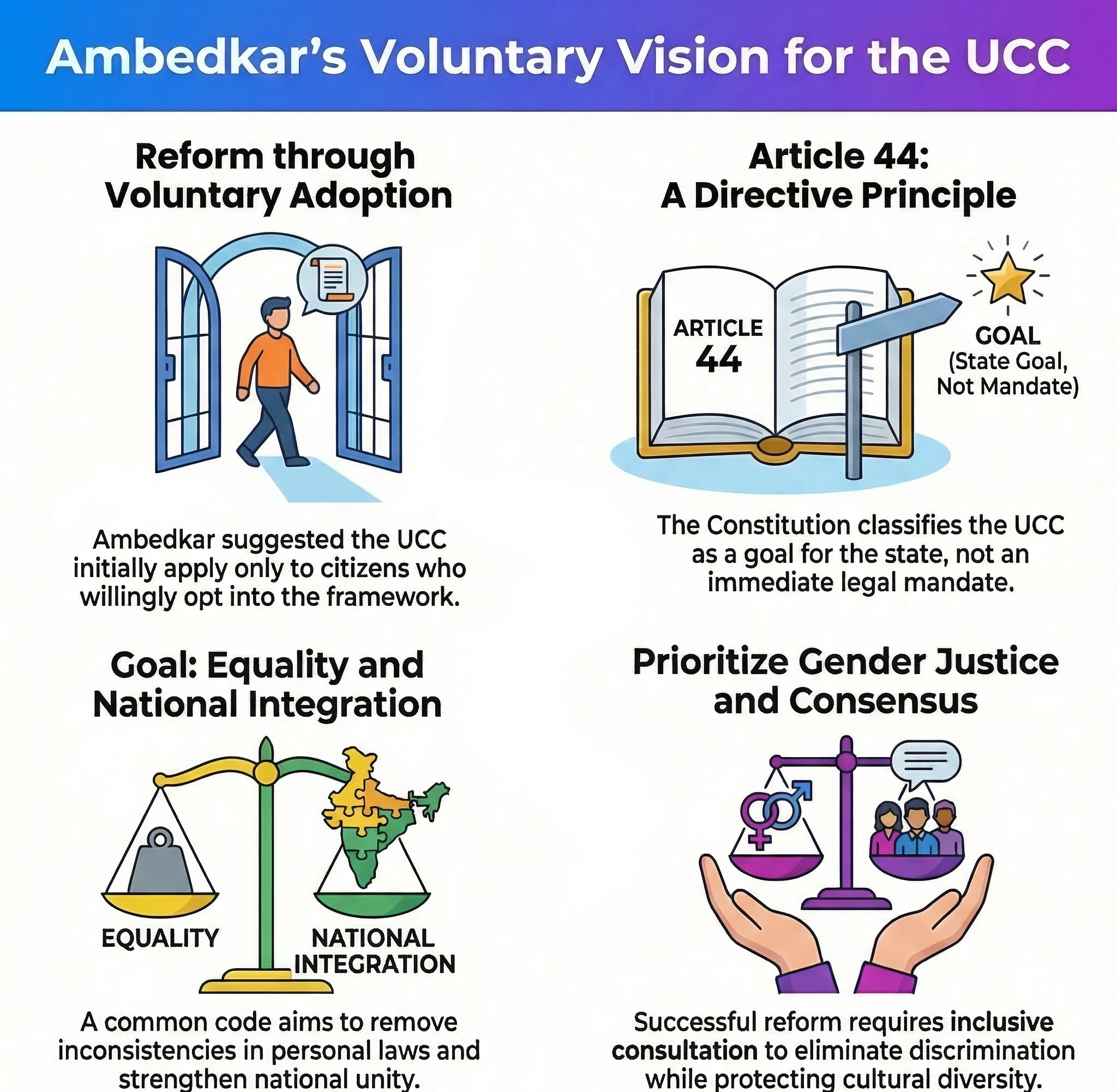 Ambedkar backed UCC, with a rider – can initially be voluntary Ambedkar backed UCC, with a rider – can initially be voluntary