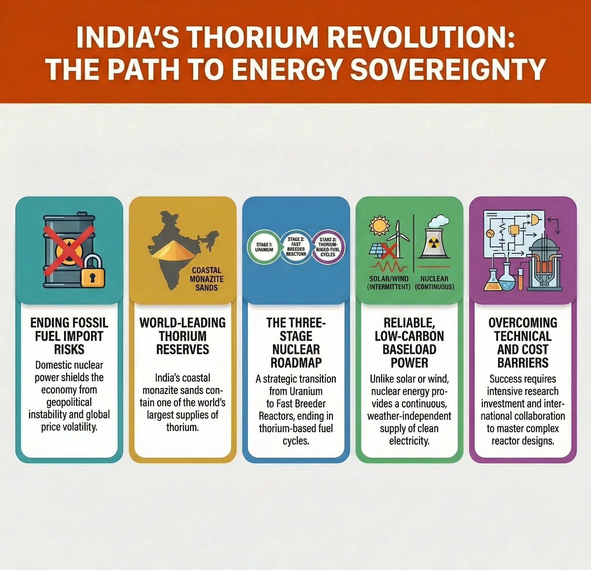 SHANTI Act: How thorium can power India&rsquo;s path to energy independence