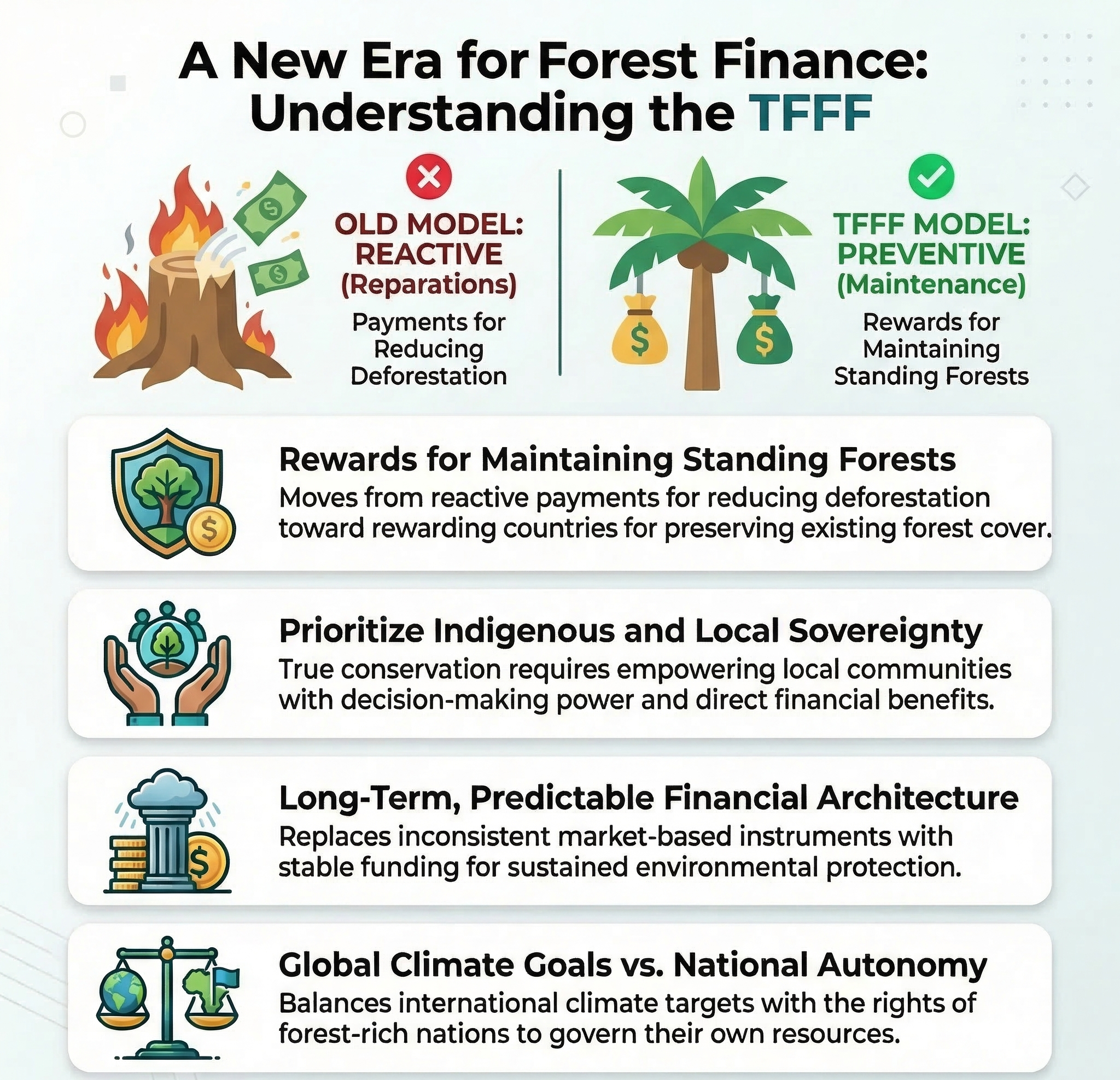 Bel&eacute;m as a test of a new model of forest finance