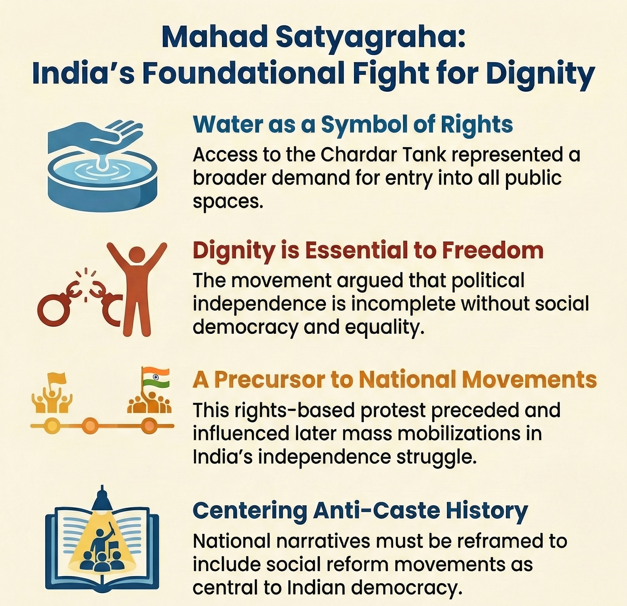 Before salt, there was water: why Mahad Satyagraha deserves its centenary