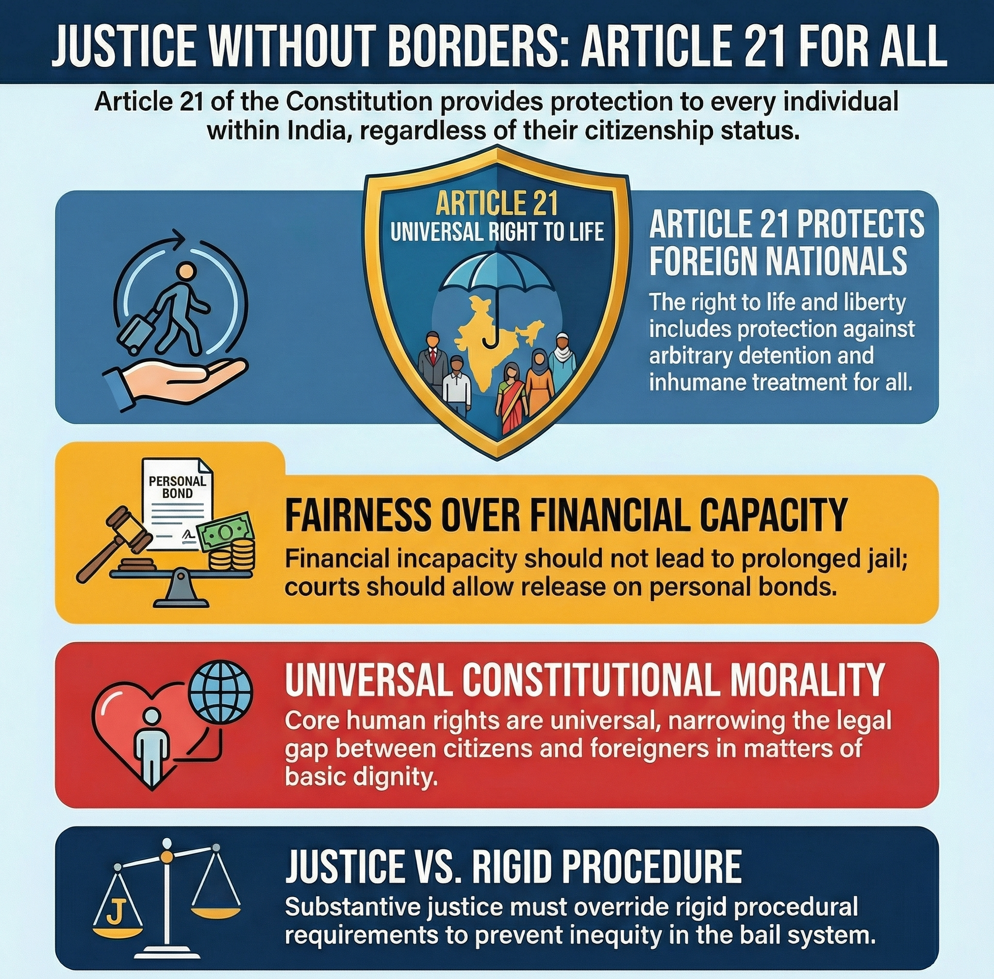 SC: Right to life granted under Constitution applies to foreigners too