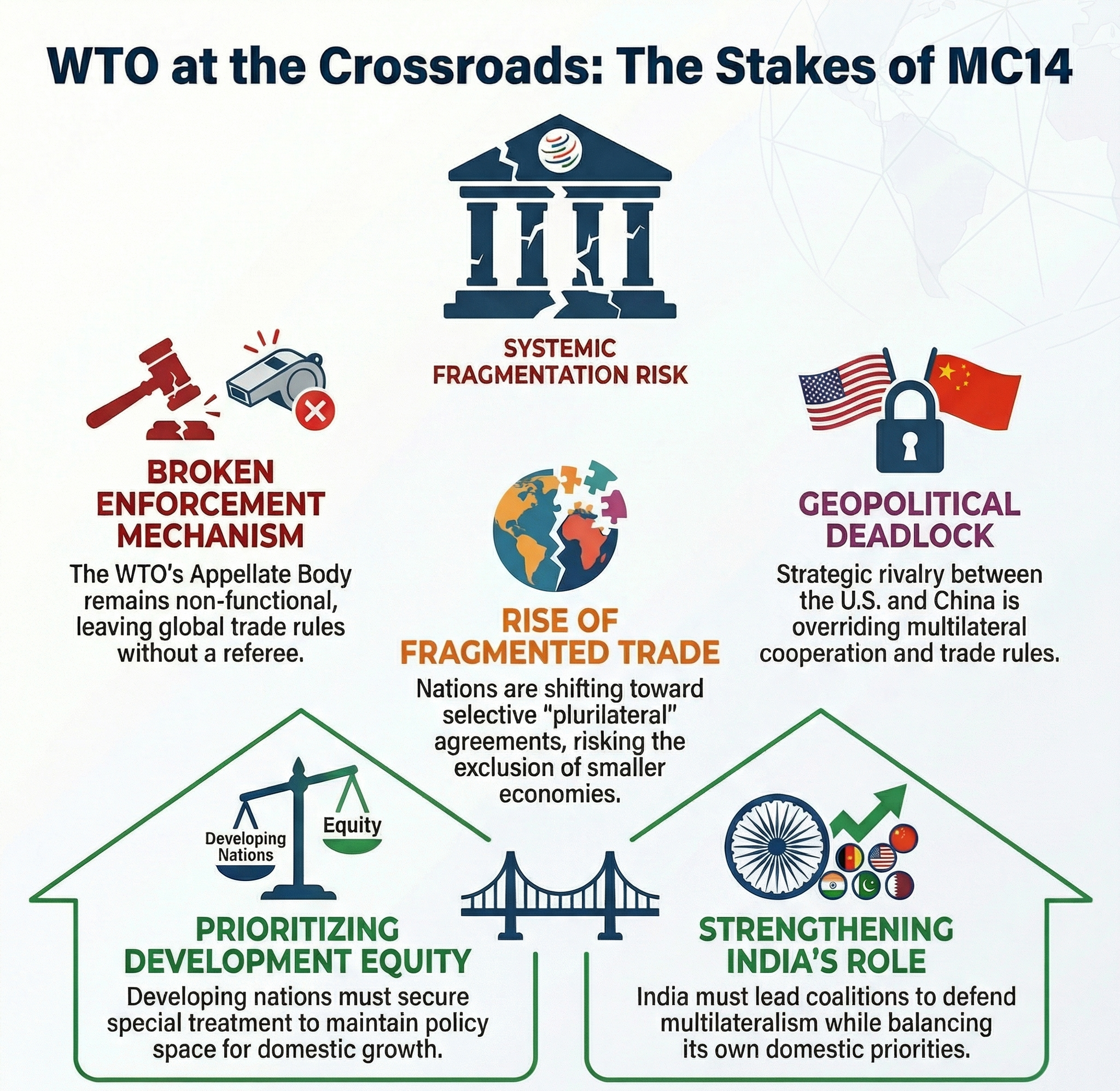 What is at stake at the WTO’s MC14? What is at stake at the WTO’s MC14?