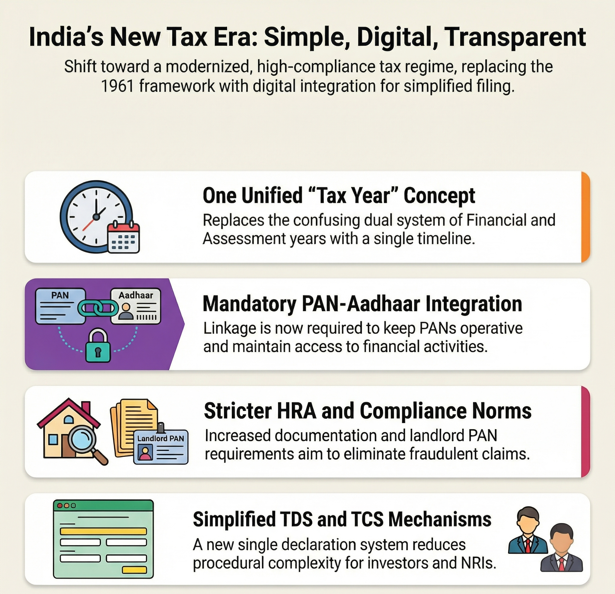 New Income Tax Act, PAN rules, HRA norms come into effect New Income Tax Act, PAN rules, HRA norms come into effect