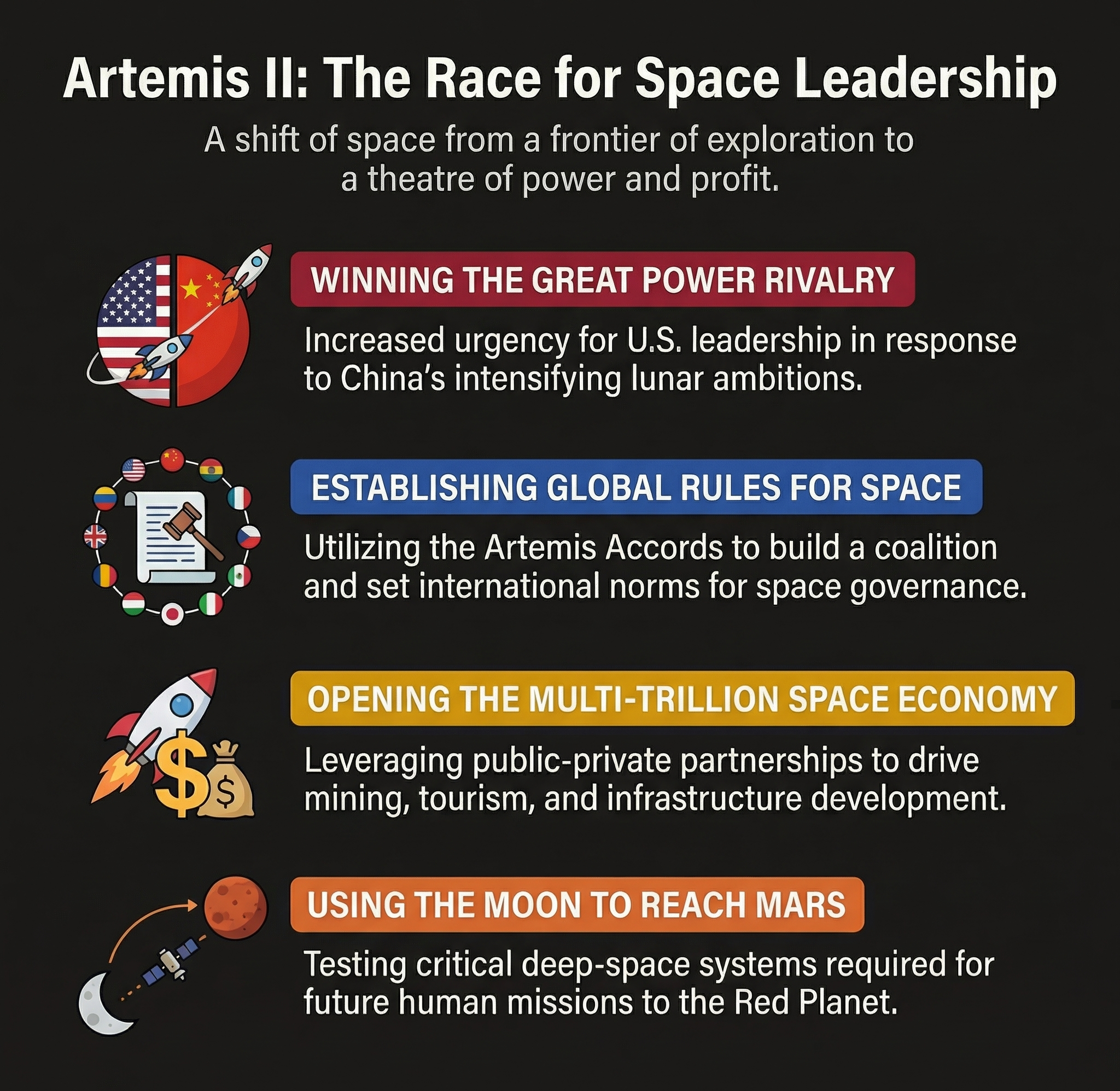 Artemis II: what is at stake for U.S.?
