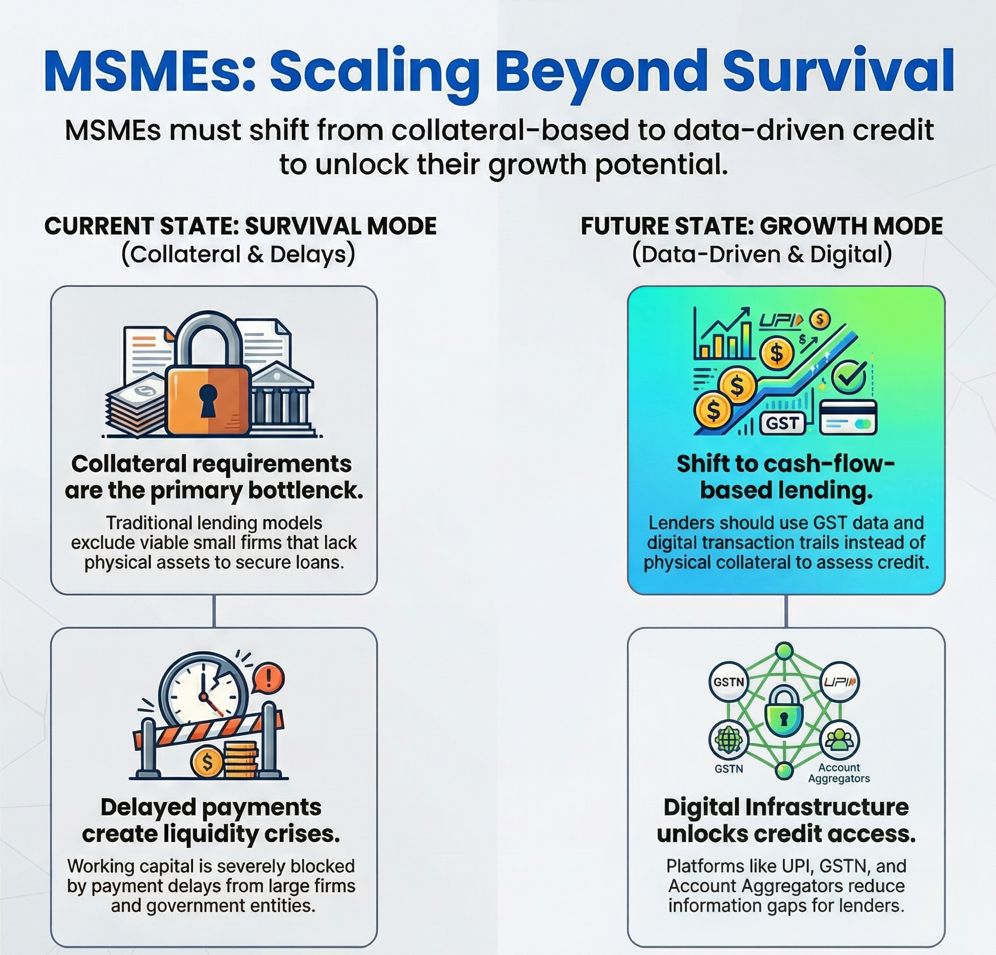 MSMEs: From survival to scale