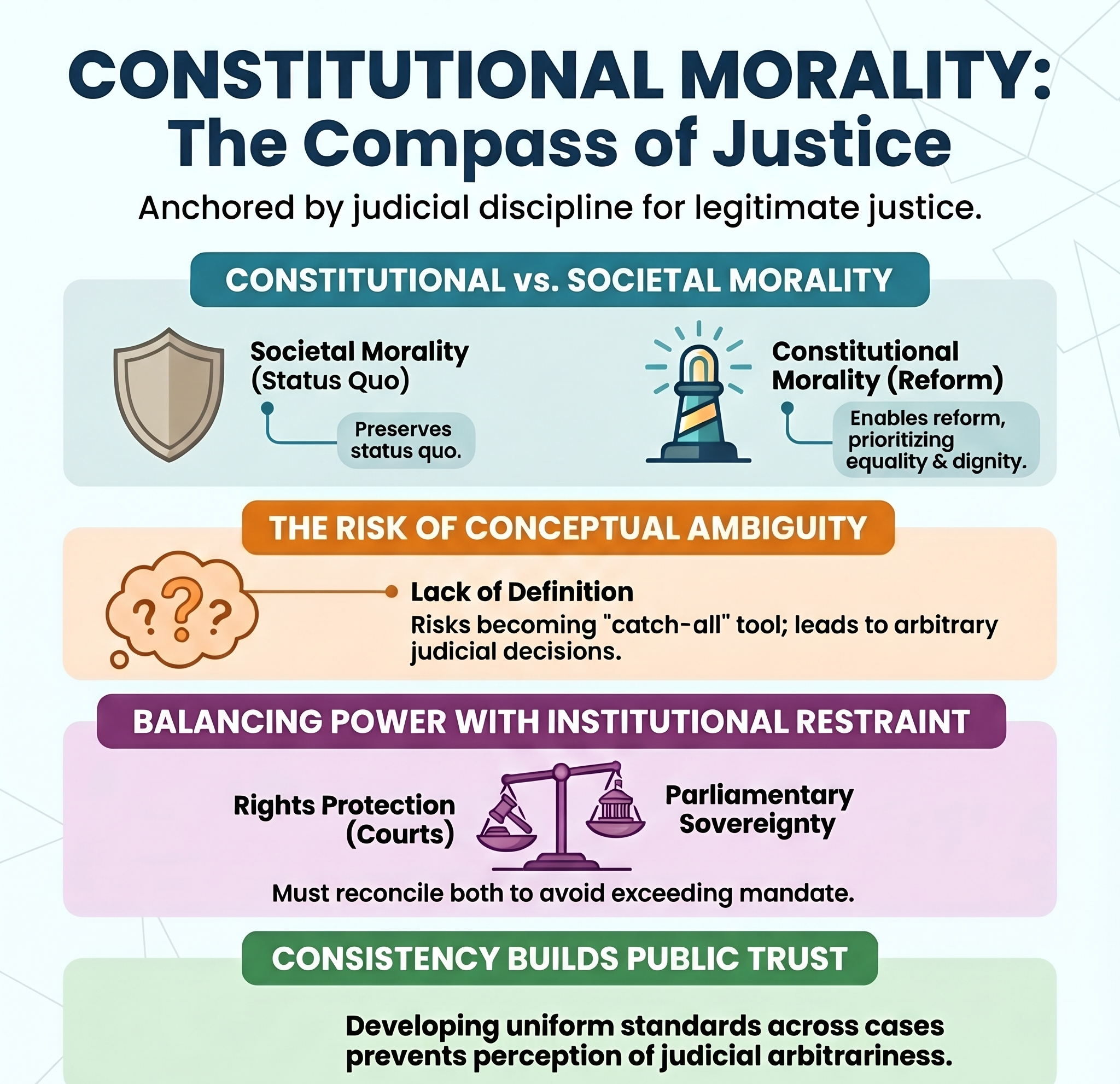 A modest plea for constitutional morality A modest plea for constitutional morality