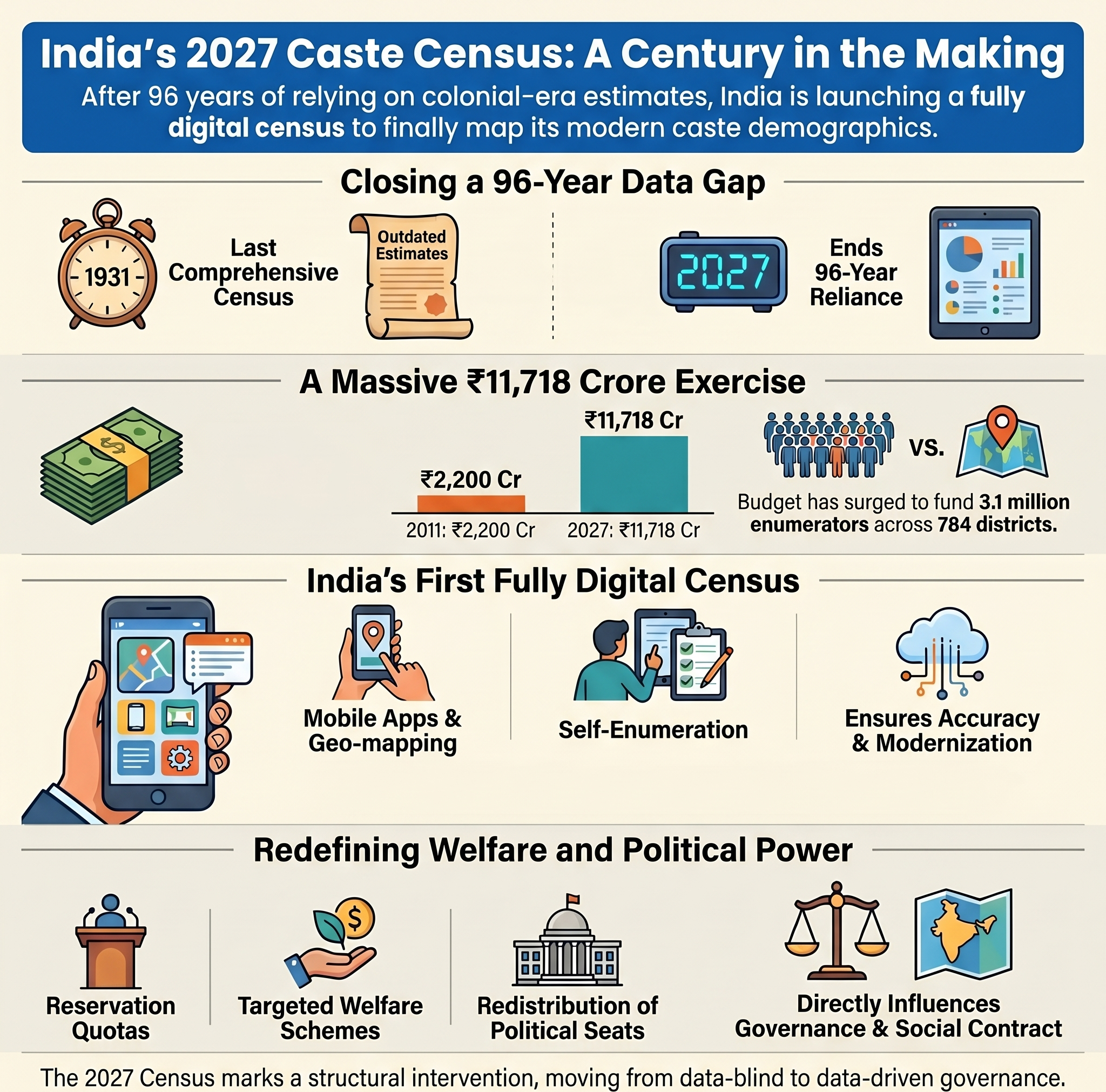 India to count castes for first time in a century