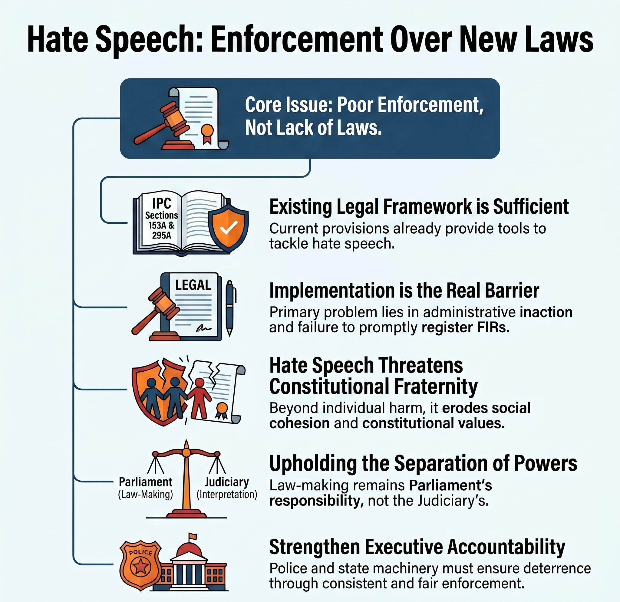 Top court junks plea seeking new legislation for hate speech