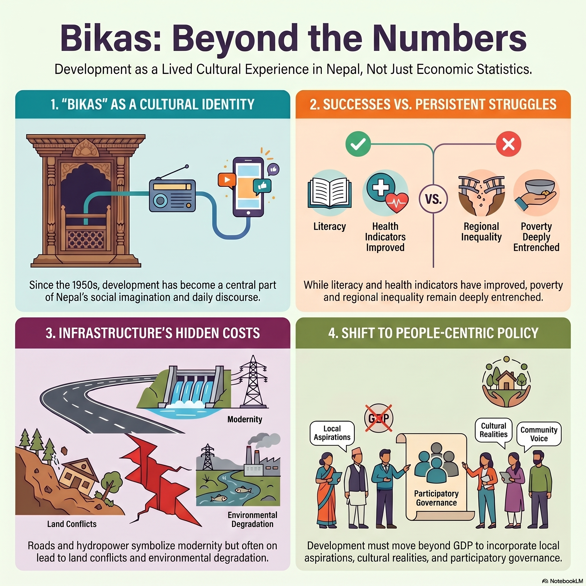 An anthropological perspective on development in Nepal