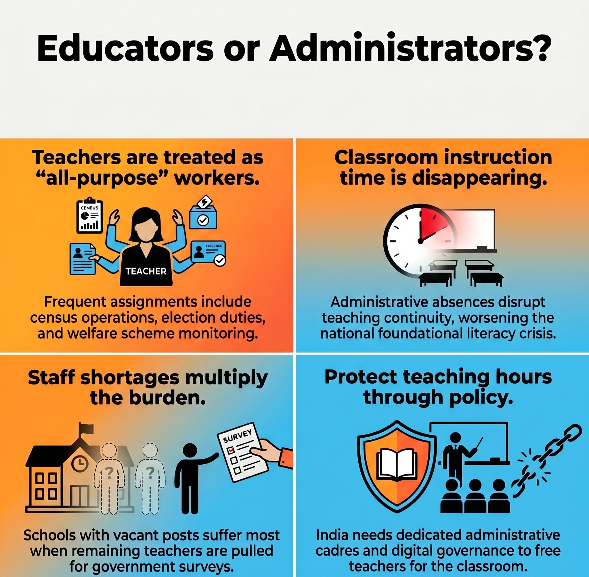 Census Duty Increases Workload of Government Teachers