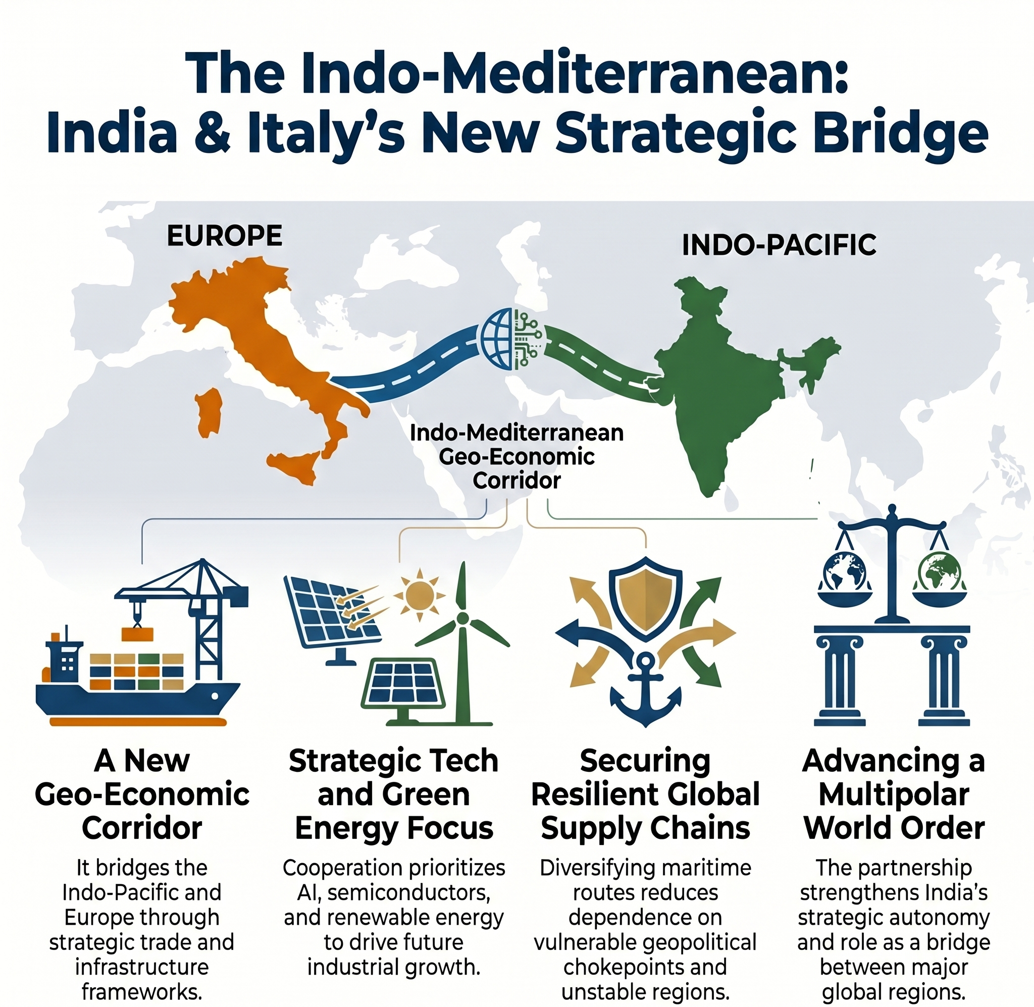 Italy & India: Strategic Push for the Indo-Mediterranean Italy & India: Strategic Push for the Indo-Mediterranean