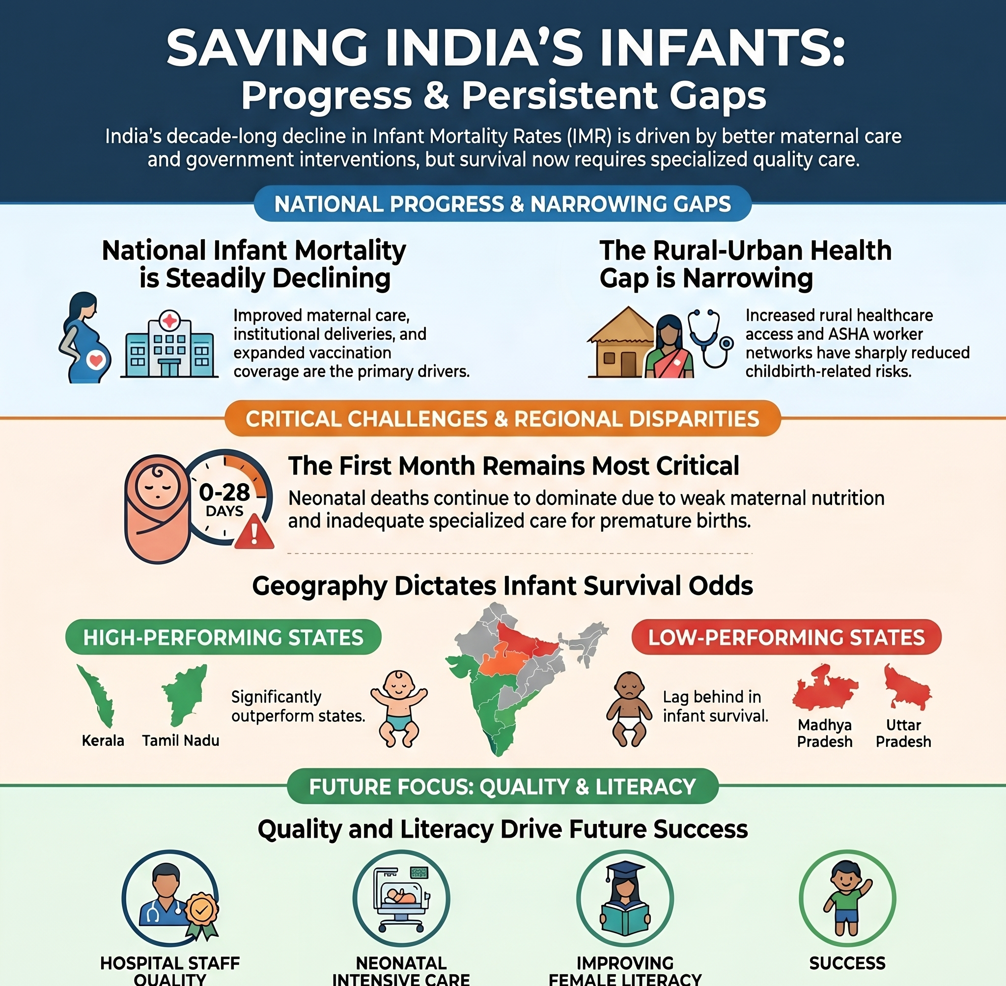 Rural-Urban Gap in Infant Deaths Shrinks: Govt Data