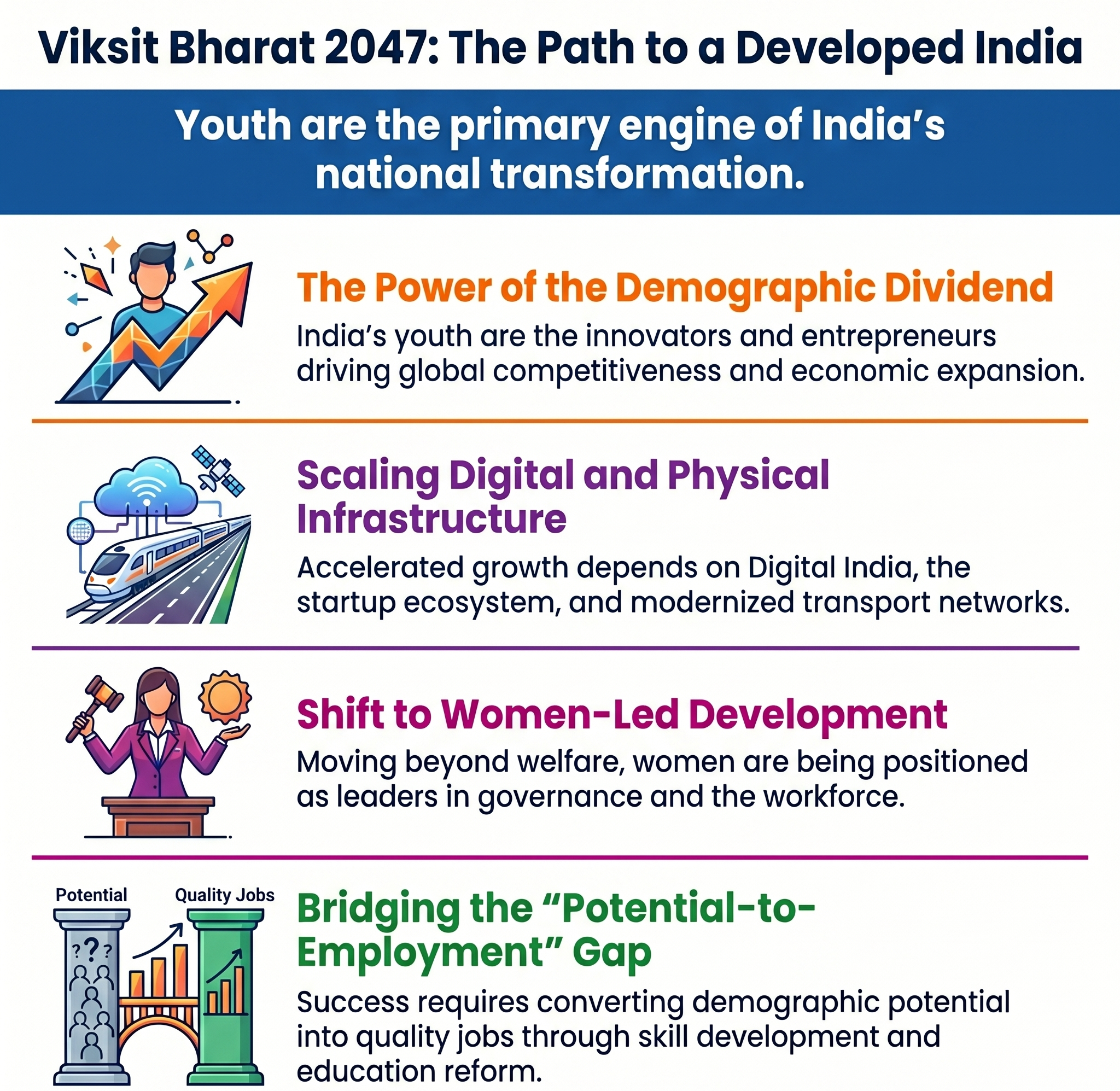 Young must lead us to Viksit Bharat, Amrit Kaal is the era of hard work