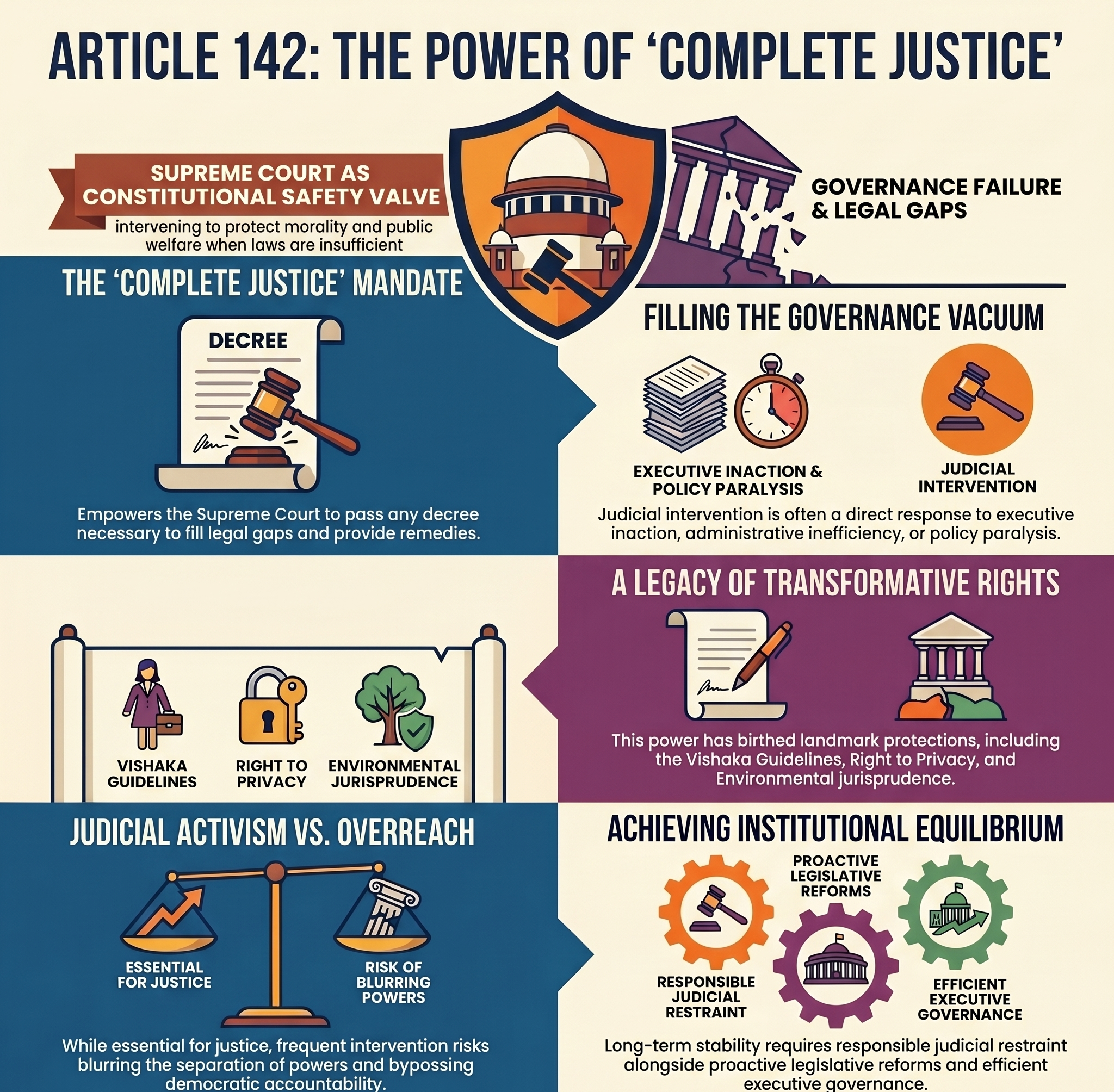 The judiciary’s role in complete justice The judiciary’s role in complete justice