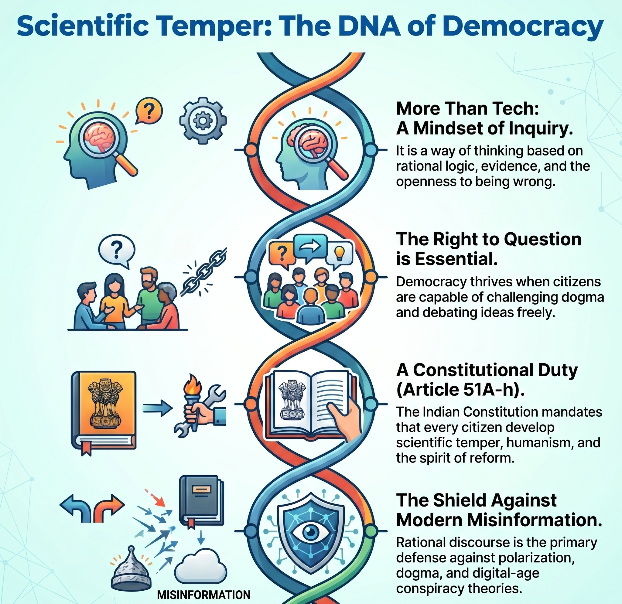 Nehru’s legacy of science & right to question Nehru’s legacy of science & right to question