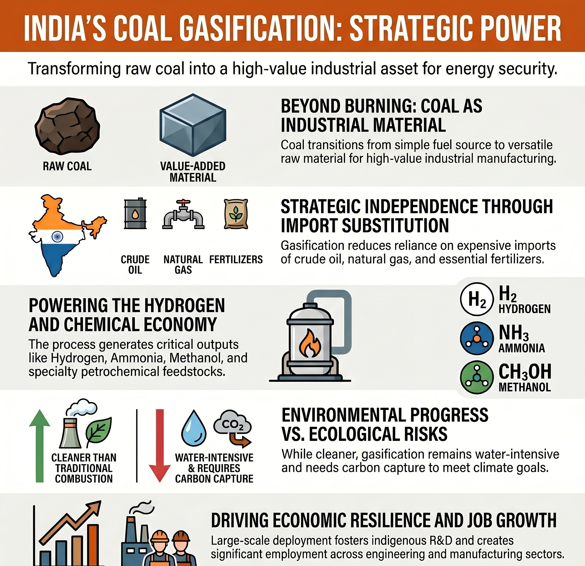 Coal Gasification