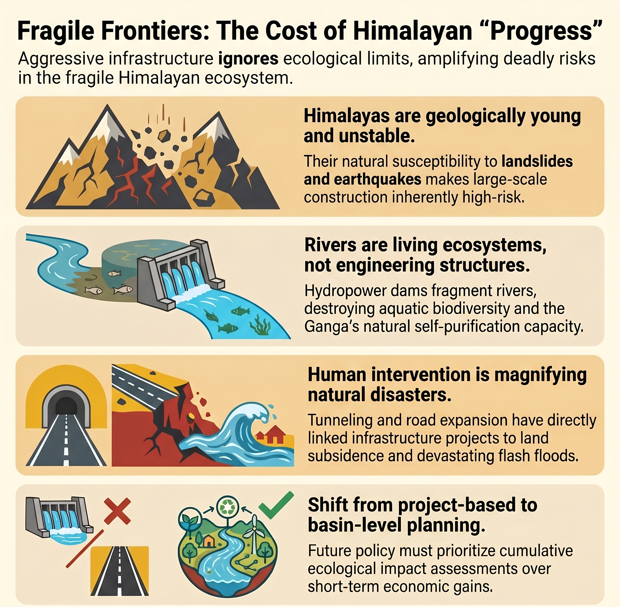 Saving Ganga from Reckless Development