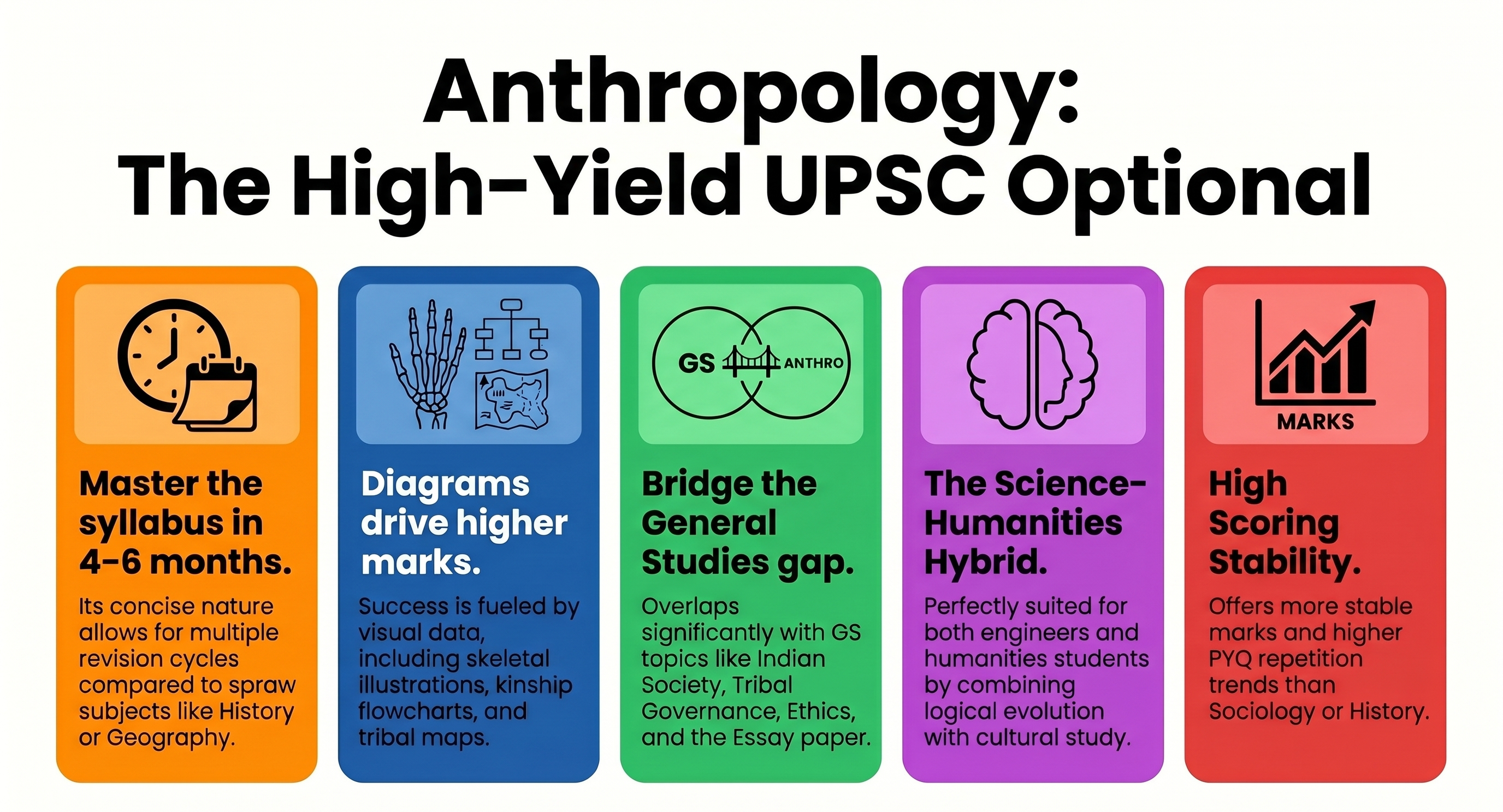 Is Anthropology Good Optional for UPSC? Complete Guide, Strategy, Pros & Challenges (2026)